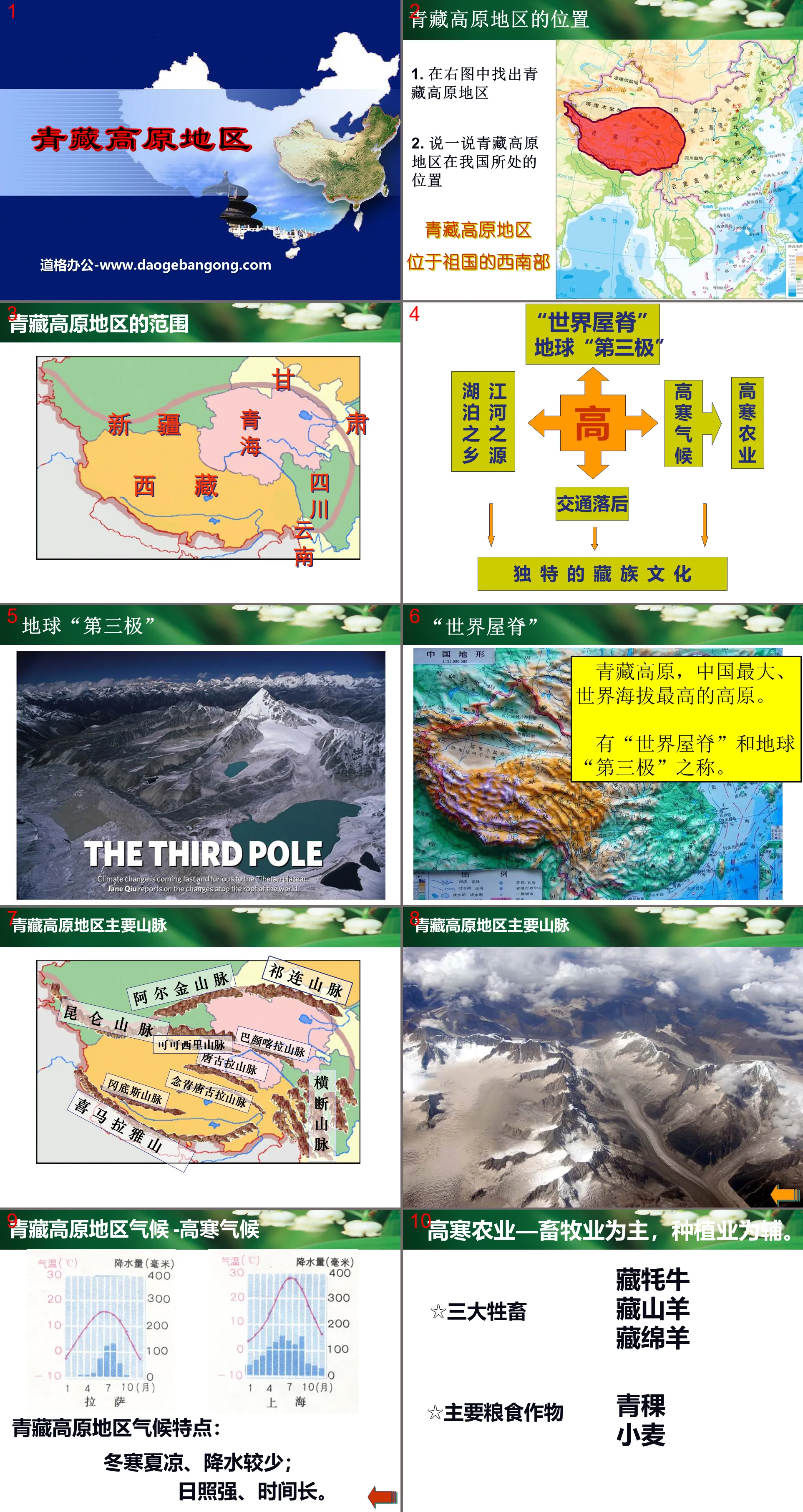 "Qinghai-Tibet Plateau Region" PPT