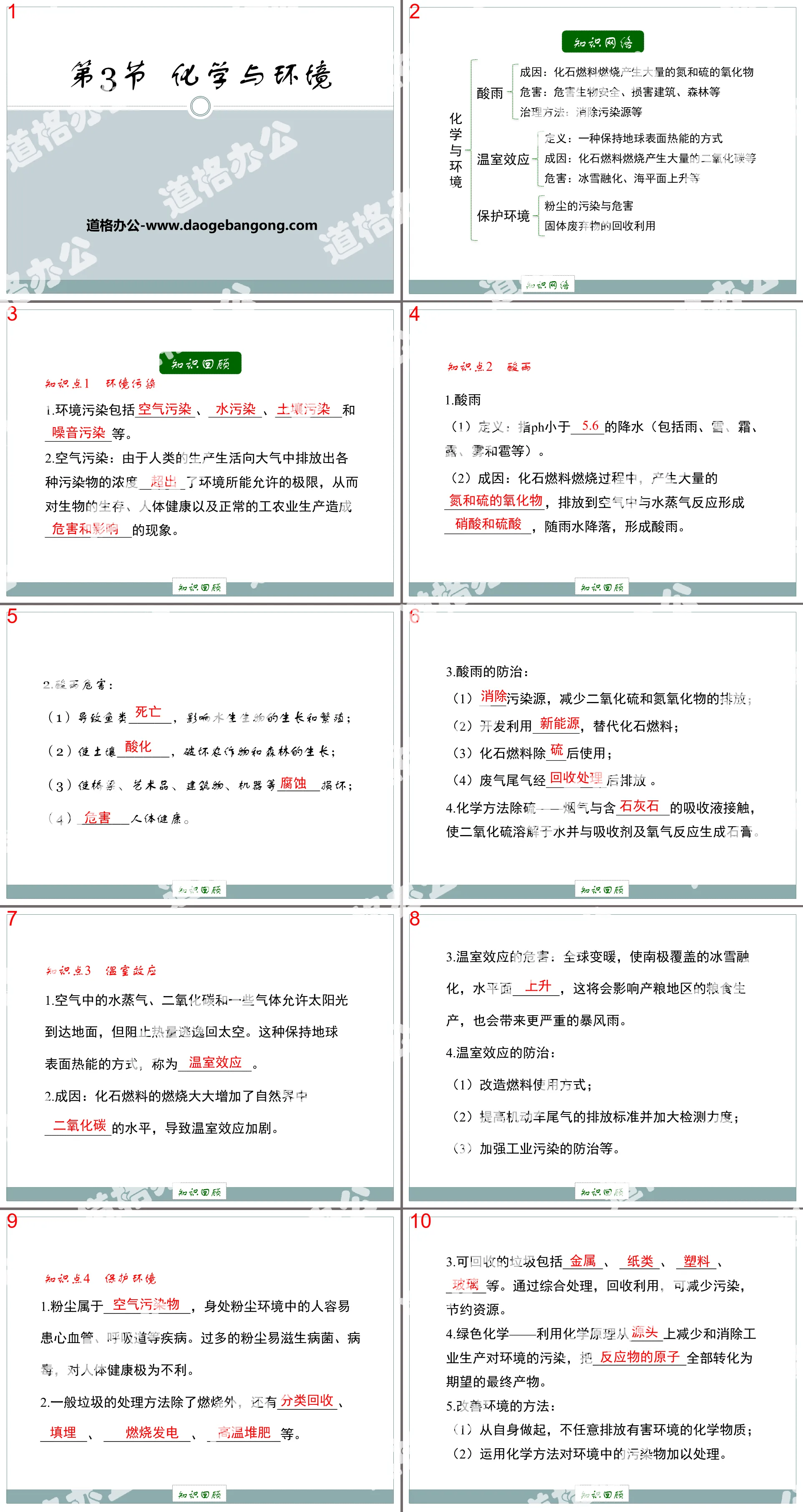 《化学与环境》化学与社会生活PPT课件
