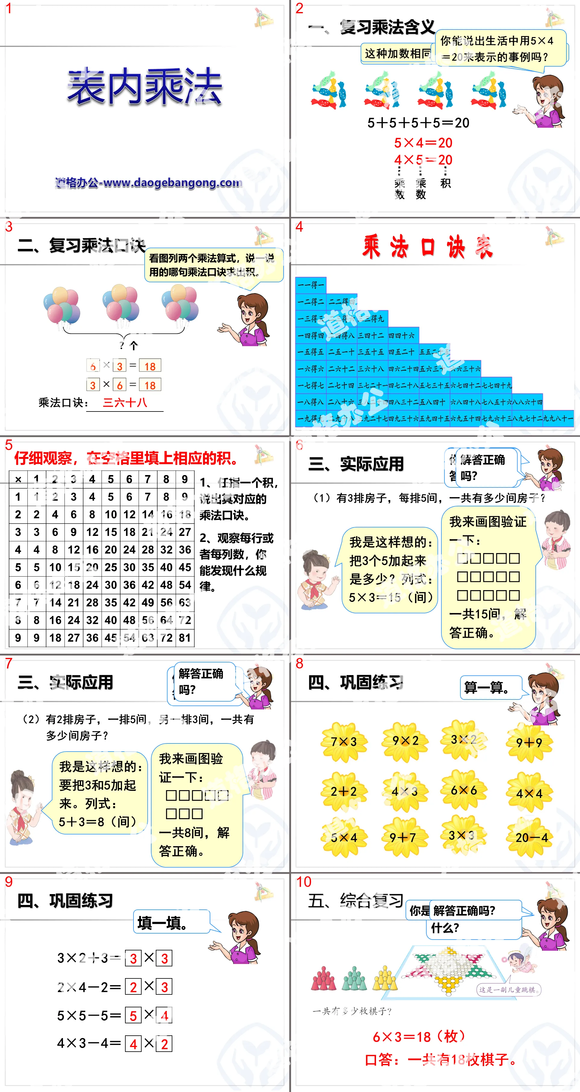 "Multiplication in Tables" PPT courseware