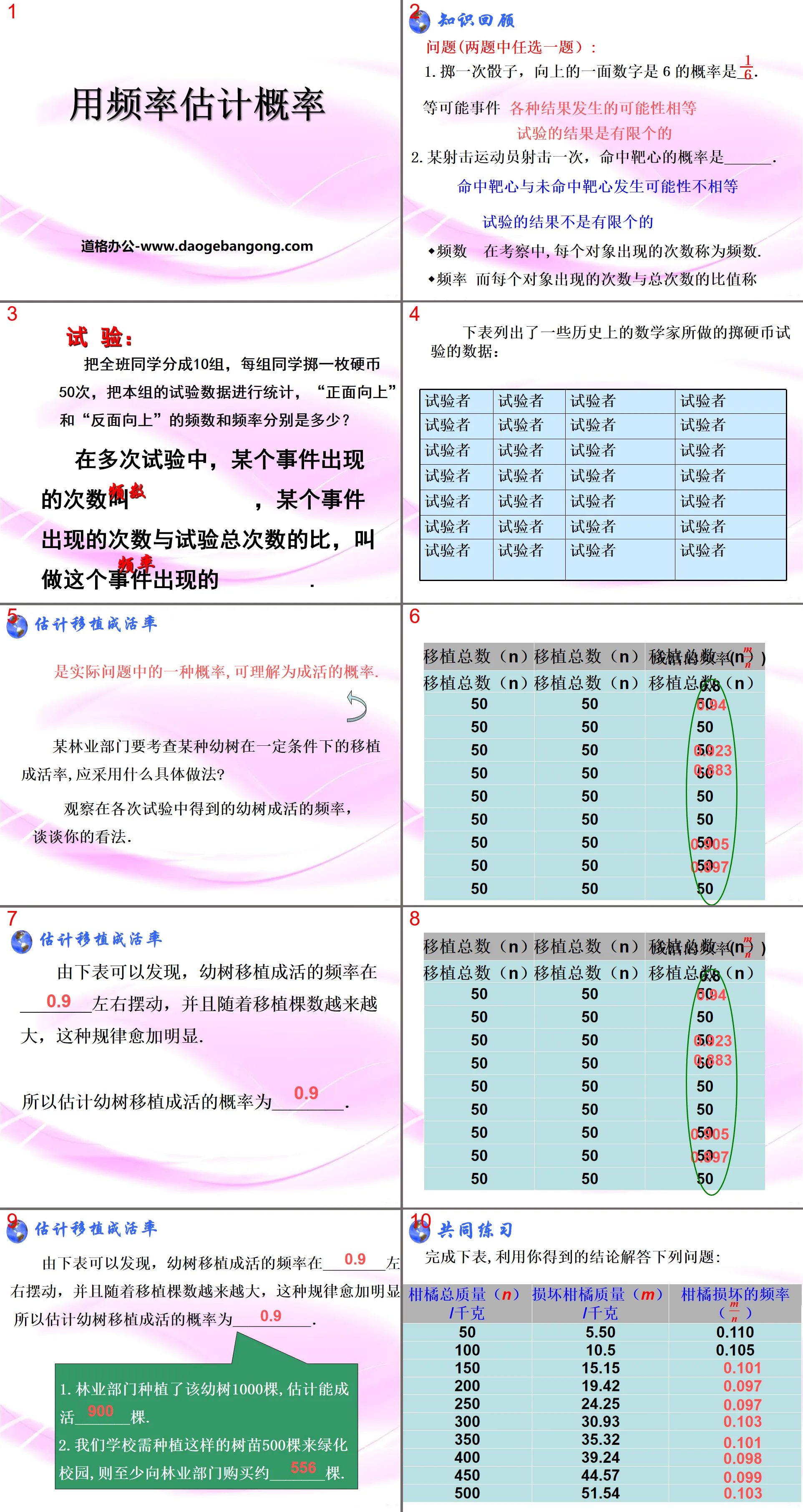 《用頻率估計機率》PPT