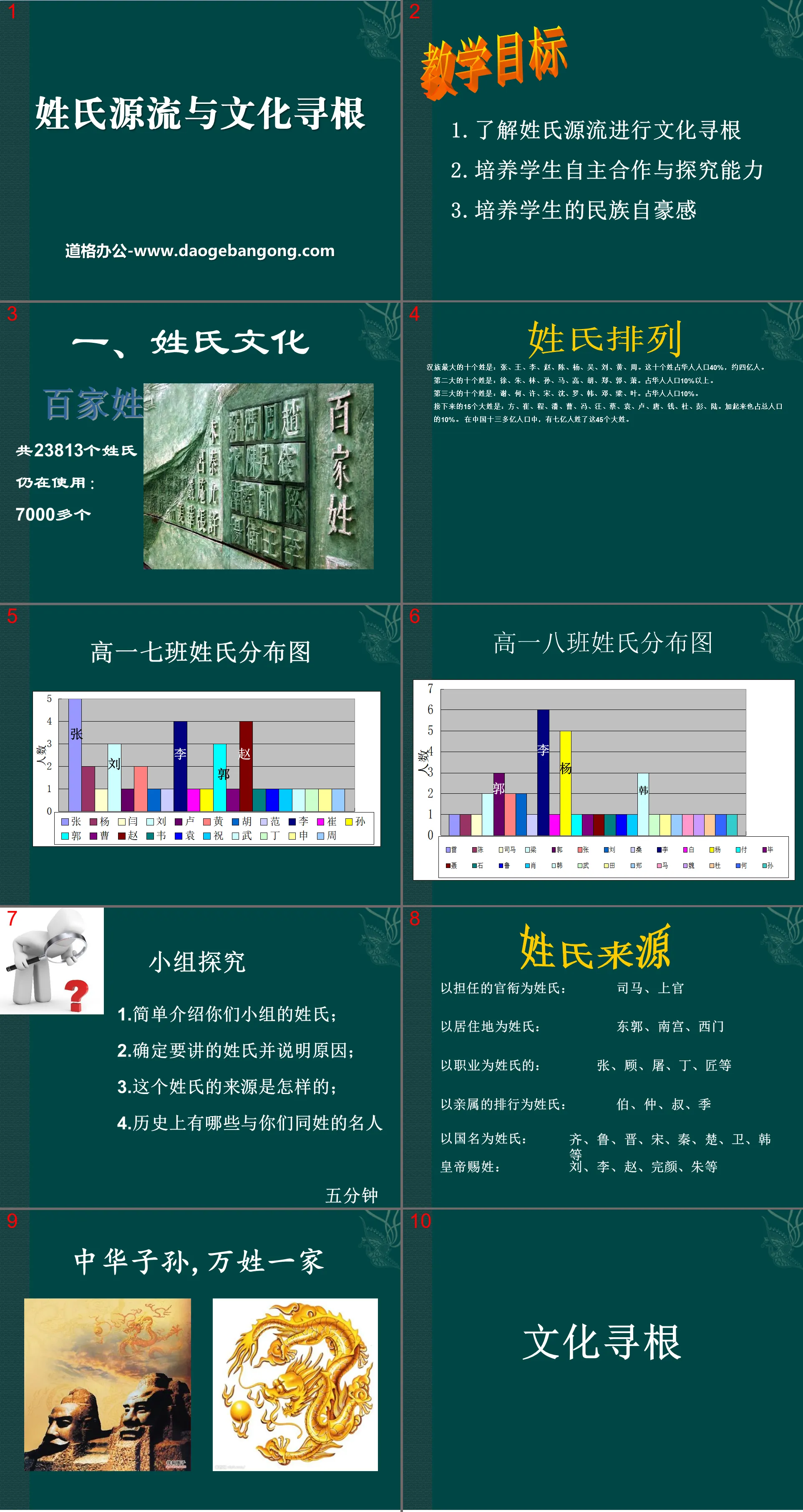 《姓氏源流与文化寻根》PPT