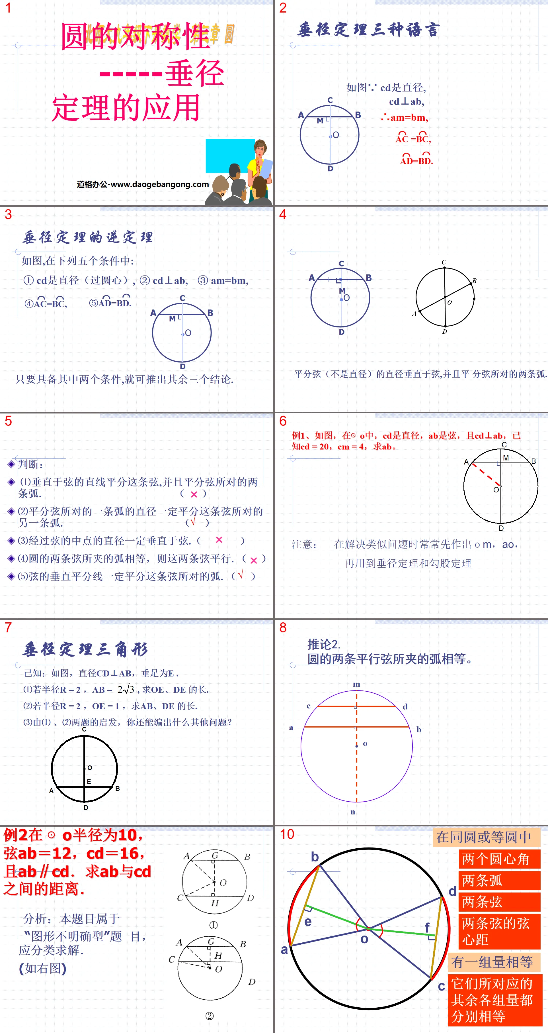 "Symmetry of Circles" Circle PPT Courseware