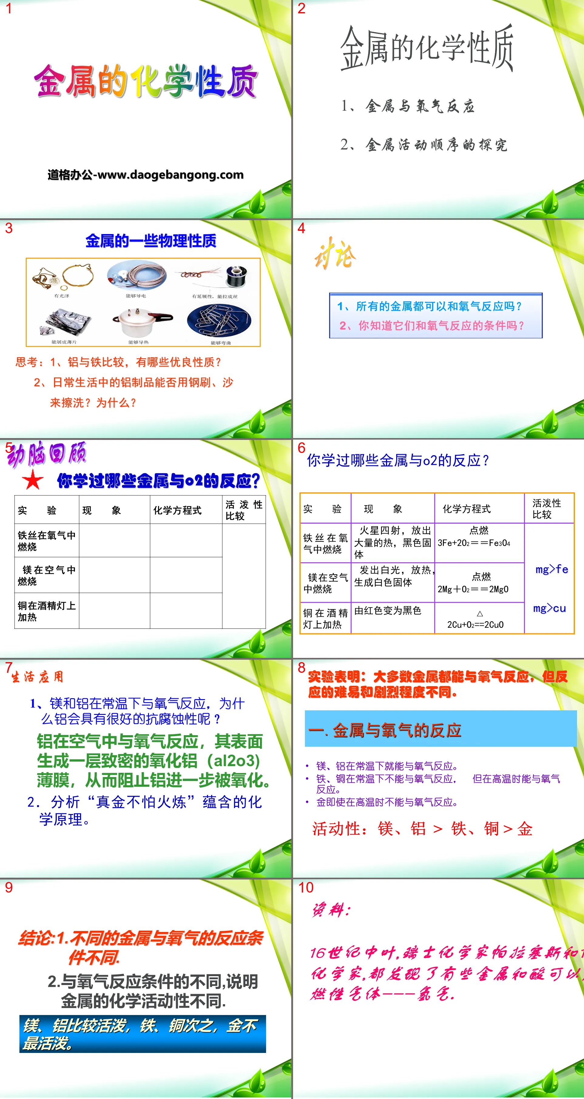 "Chemical Properties of Metals" Metal PPT Courseware 6