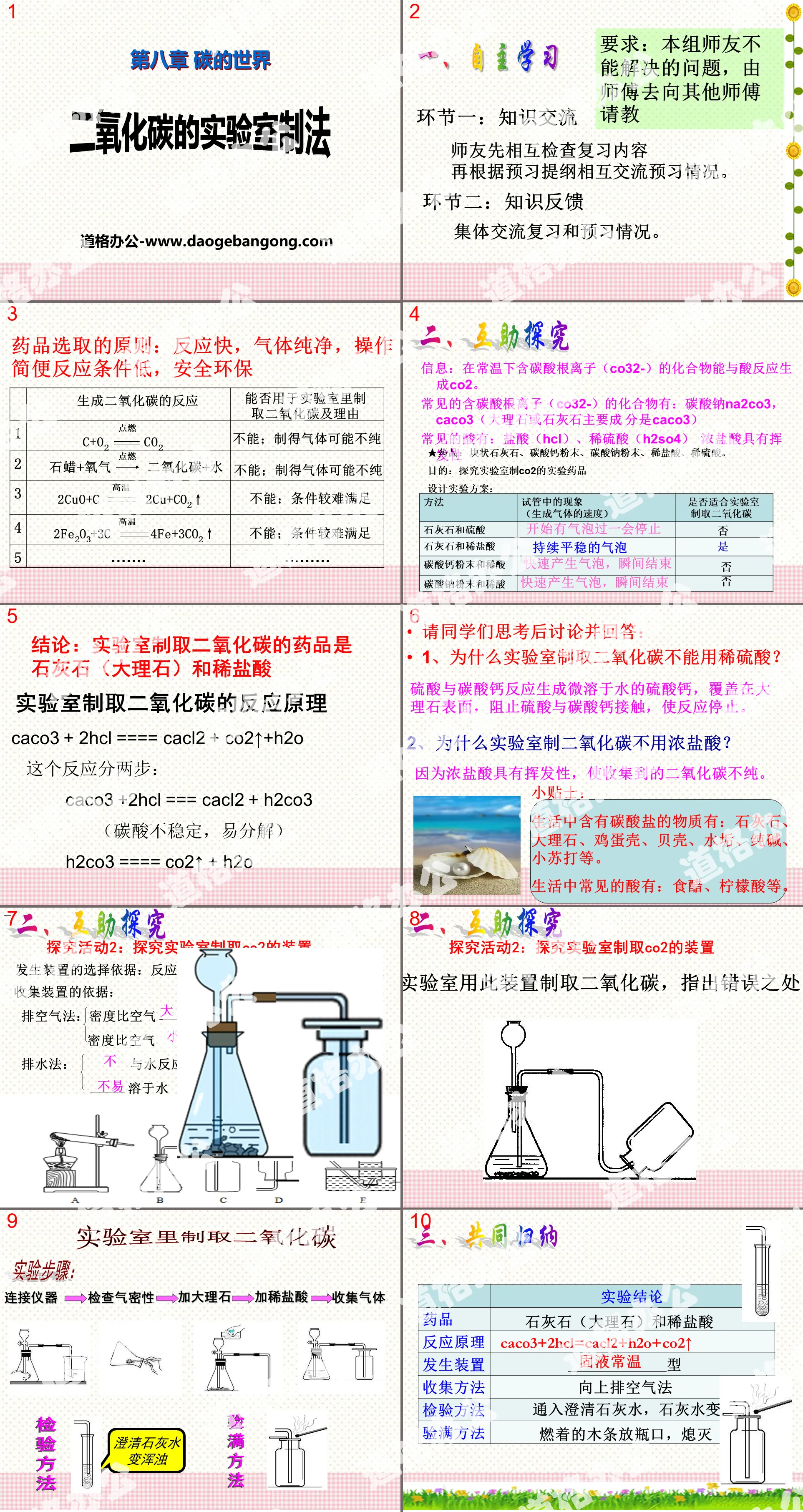 "Laboratory Production Method of Carbon Dioxide" The World of Carbon PPT Courseware