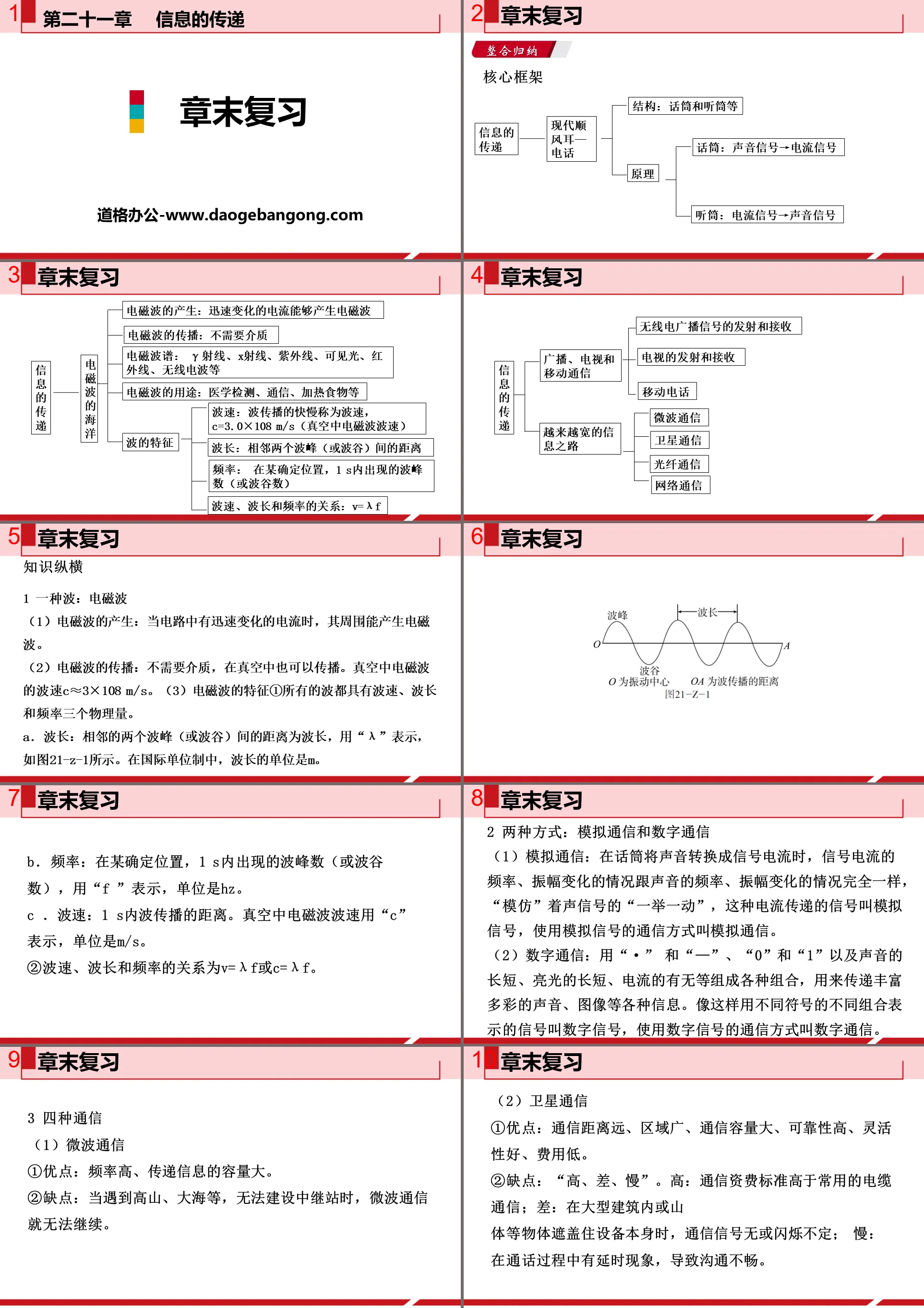 《章末複習》訊息的傳遞PPT