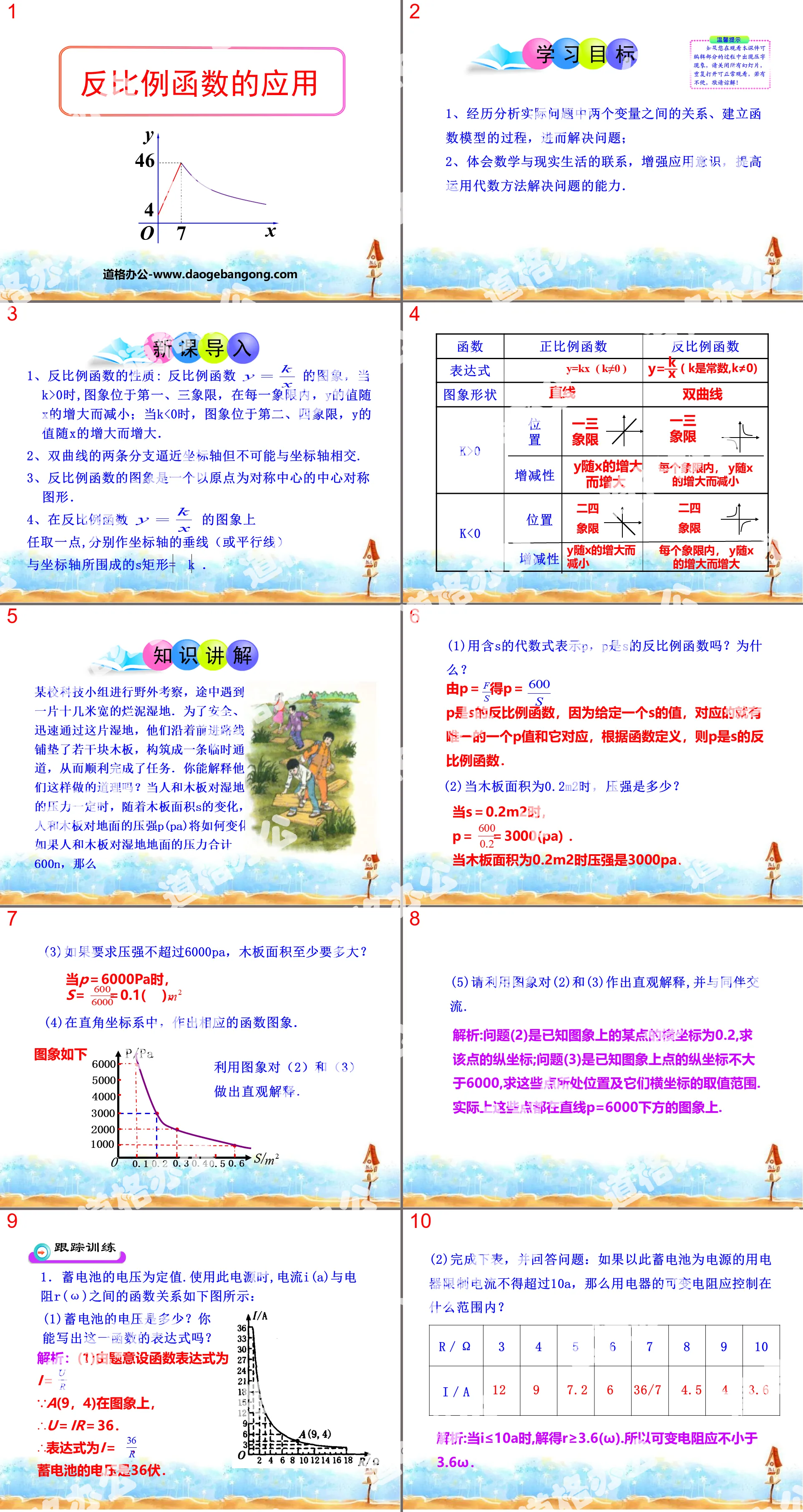 "Application of Inverse Proportional Function" Inverse Proportional Function PPT Courseware 2