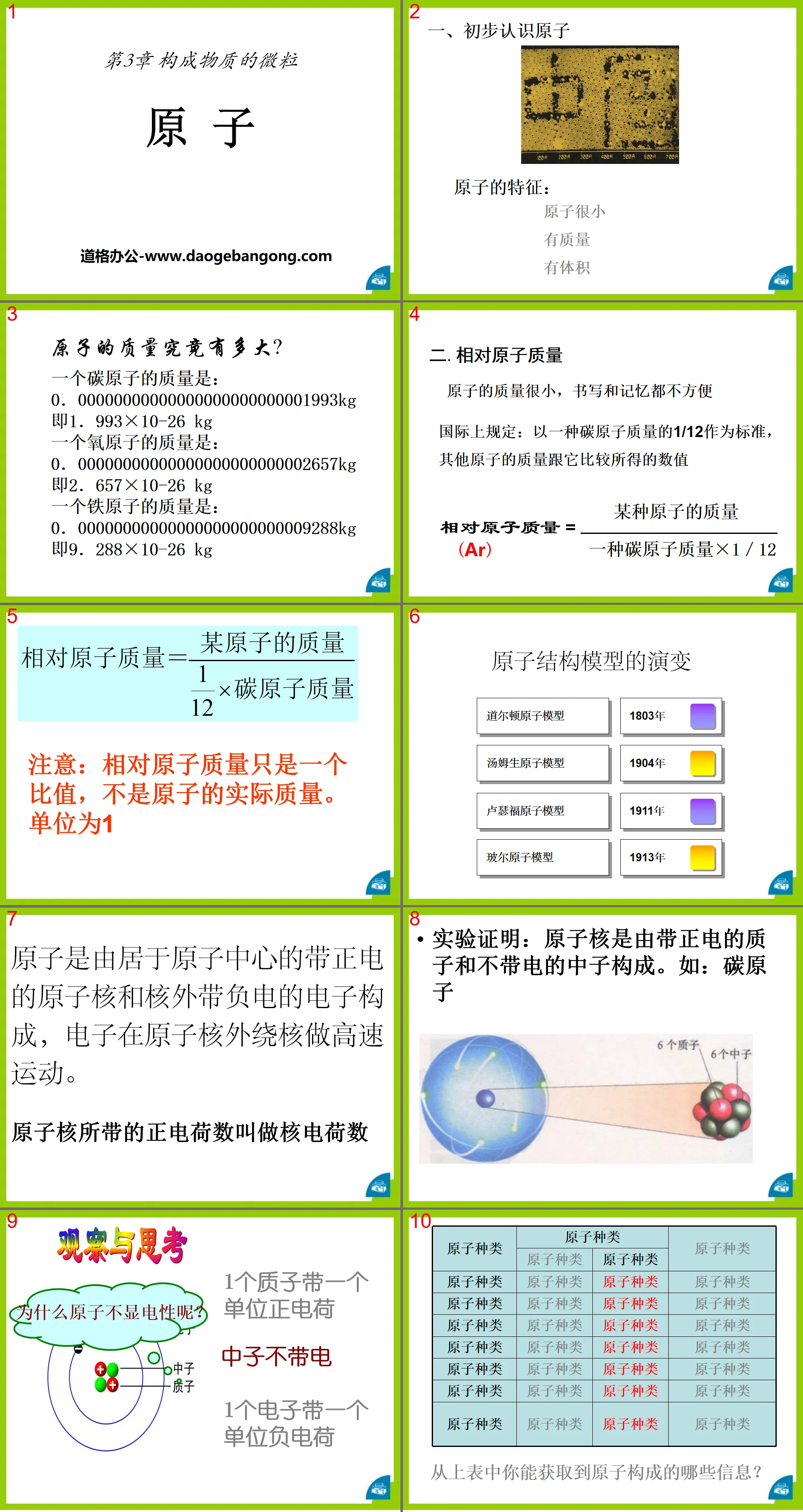 "Atoms" PPT courseware 2 of the particles that make up matter