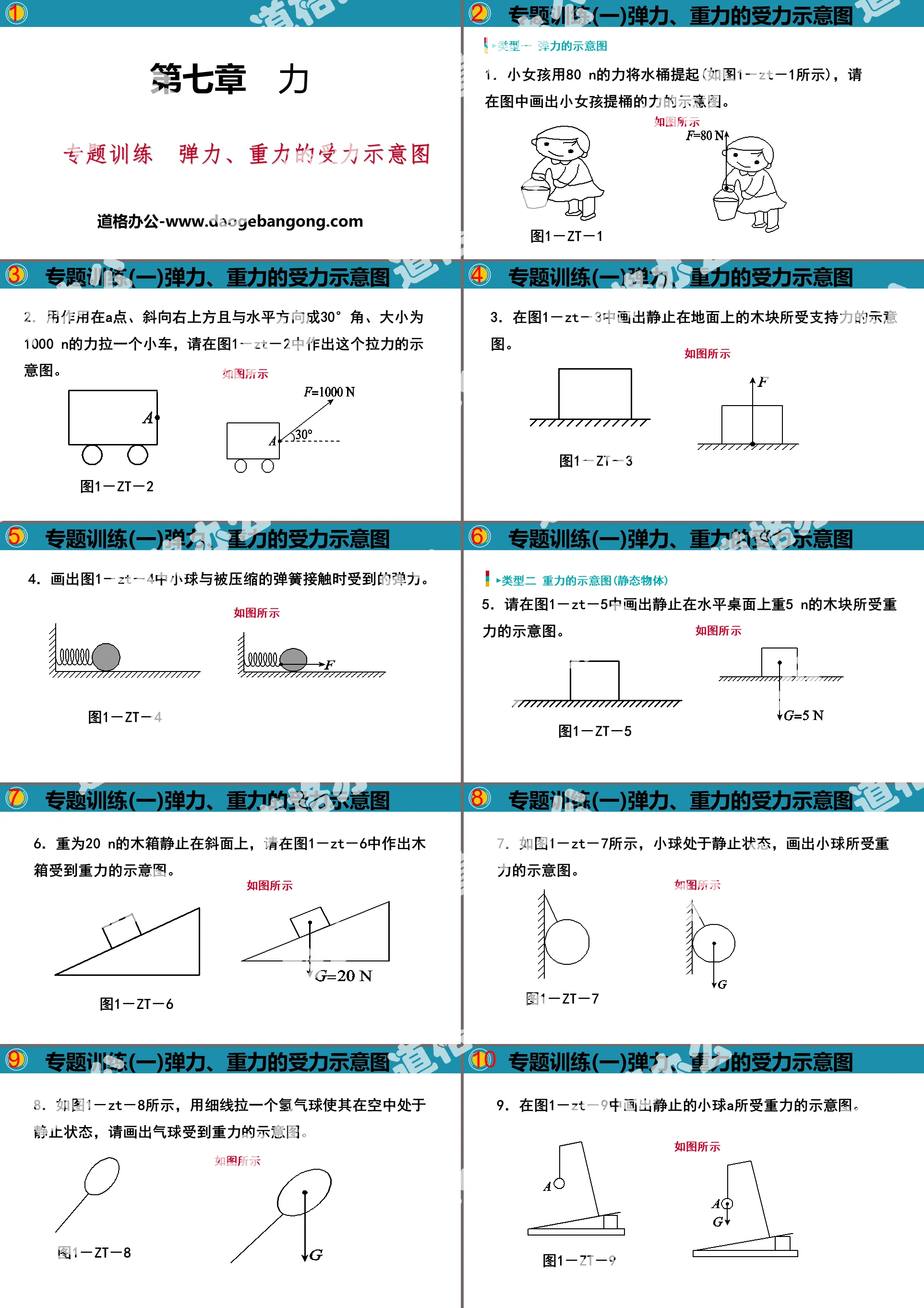 « Diagramme schématique de la force élastique et de la gravité » Force PPT