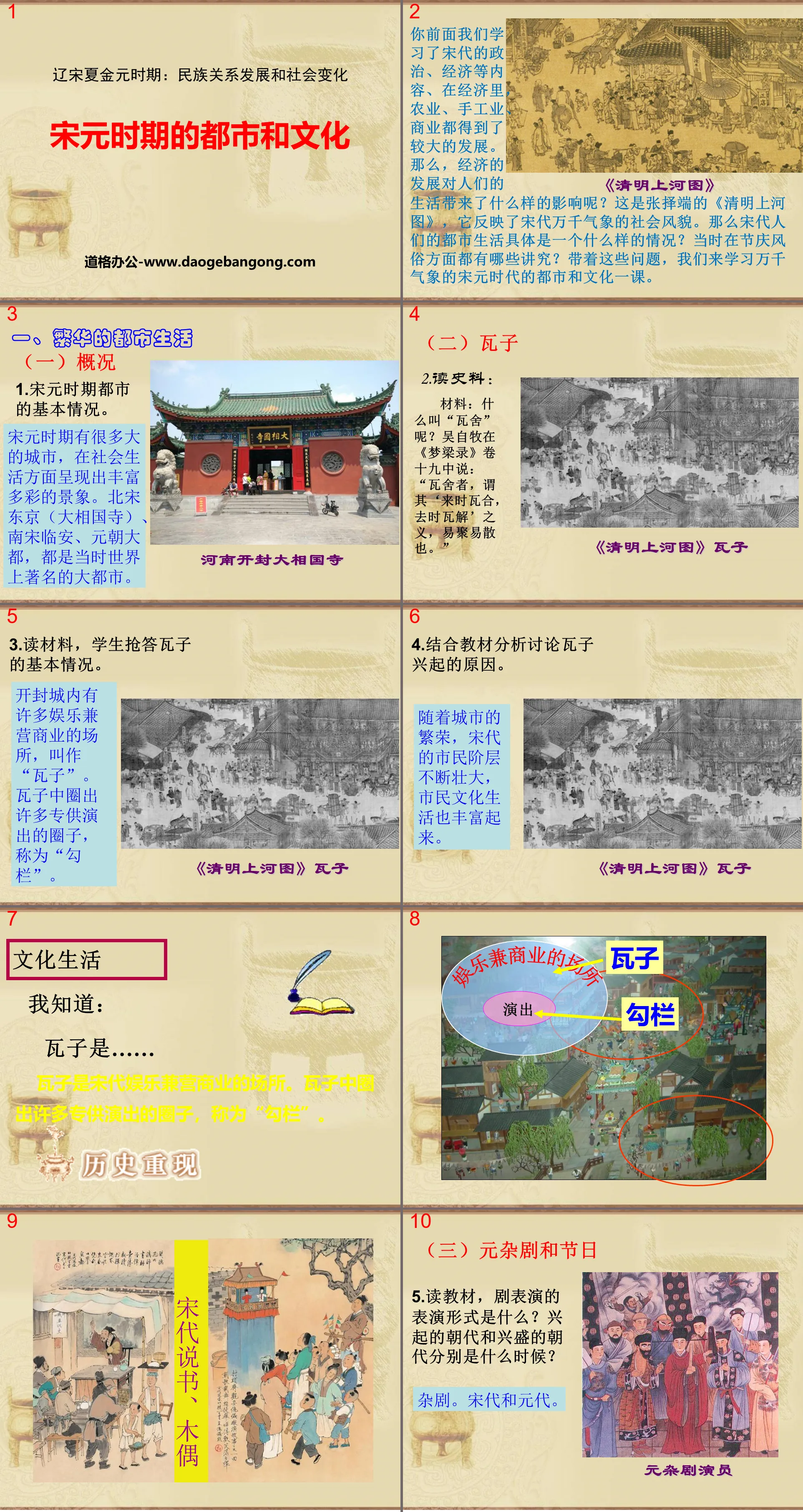 "City and Culture in the Song and Yuan Dynasties" PPT courseware