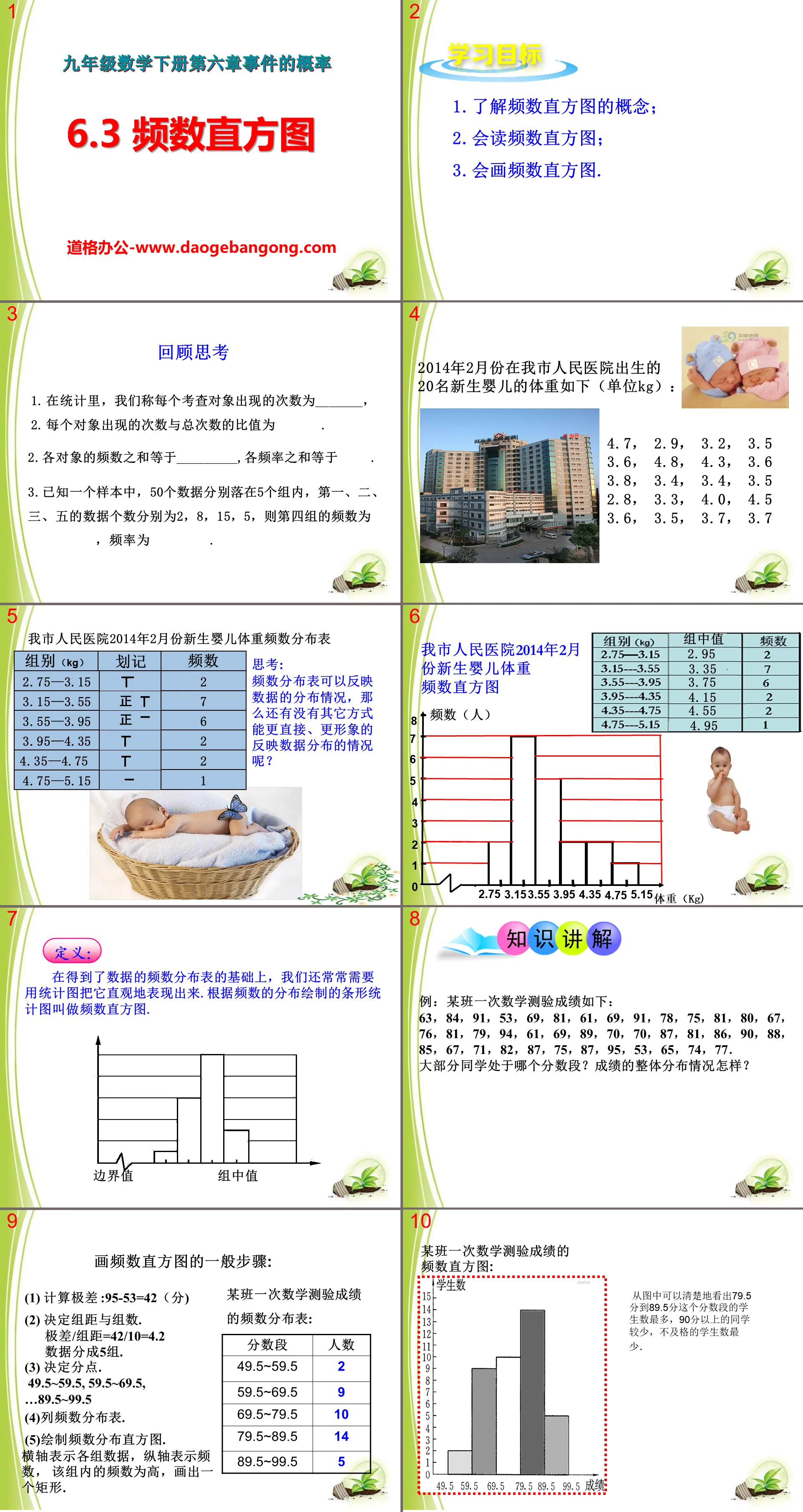 "Frequency Histogram" PPT courseware