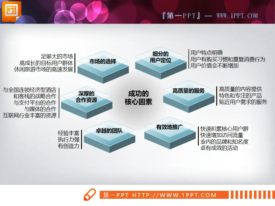 The core elements of success PPT architecture diagram