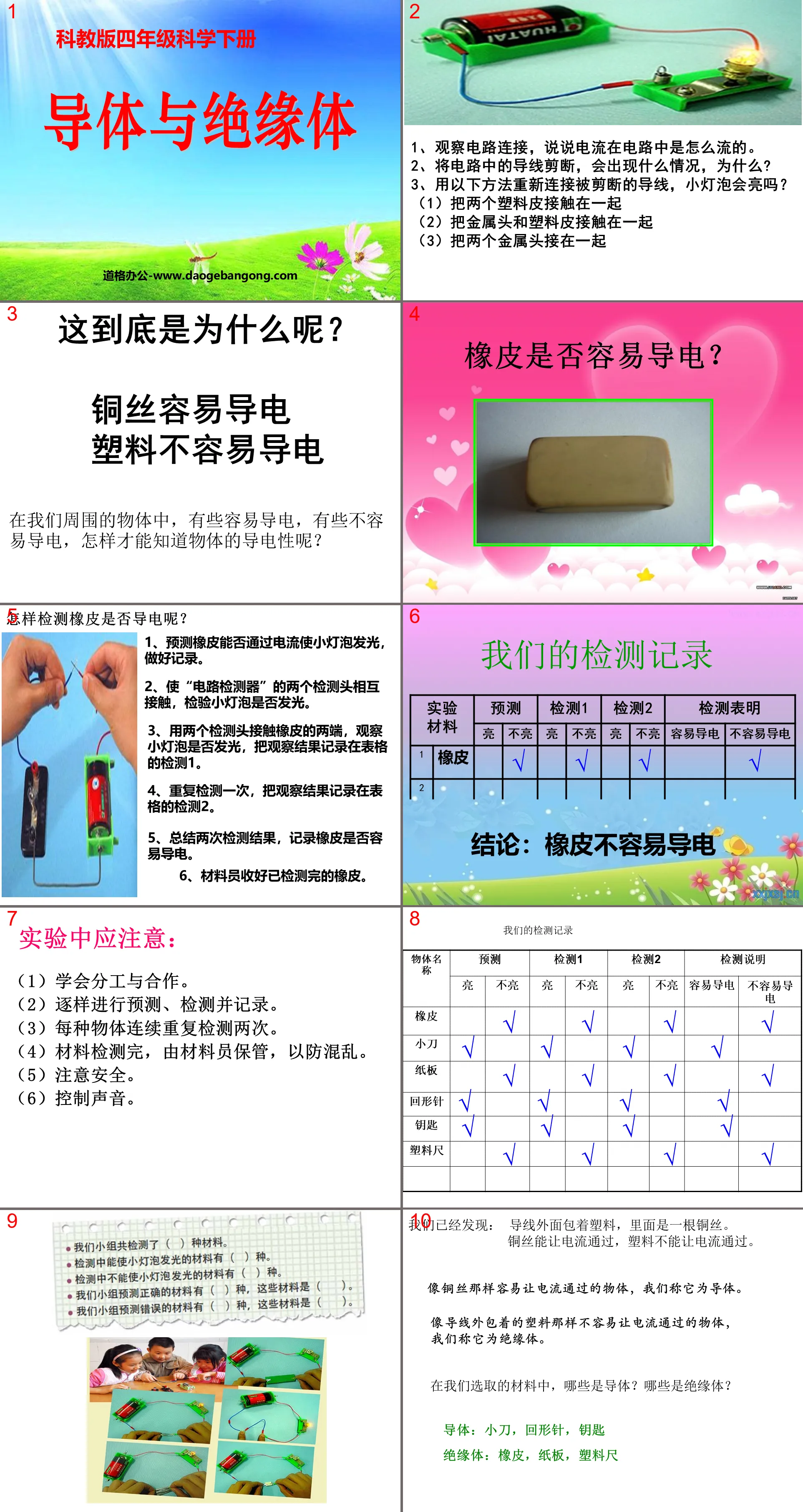 "Conductors and Insulators" Electrical PPT Courseware