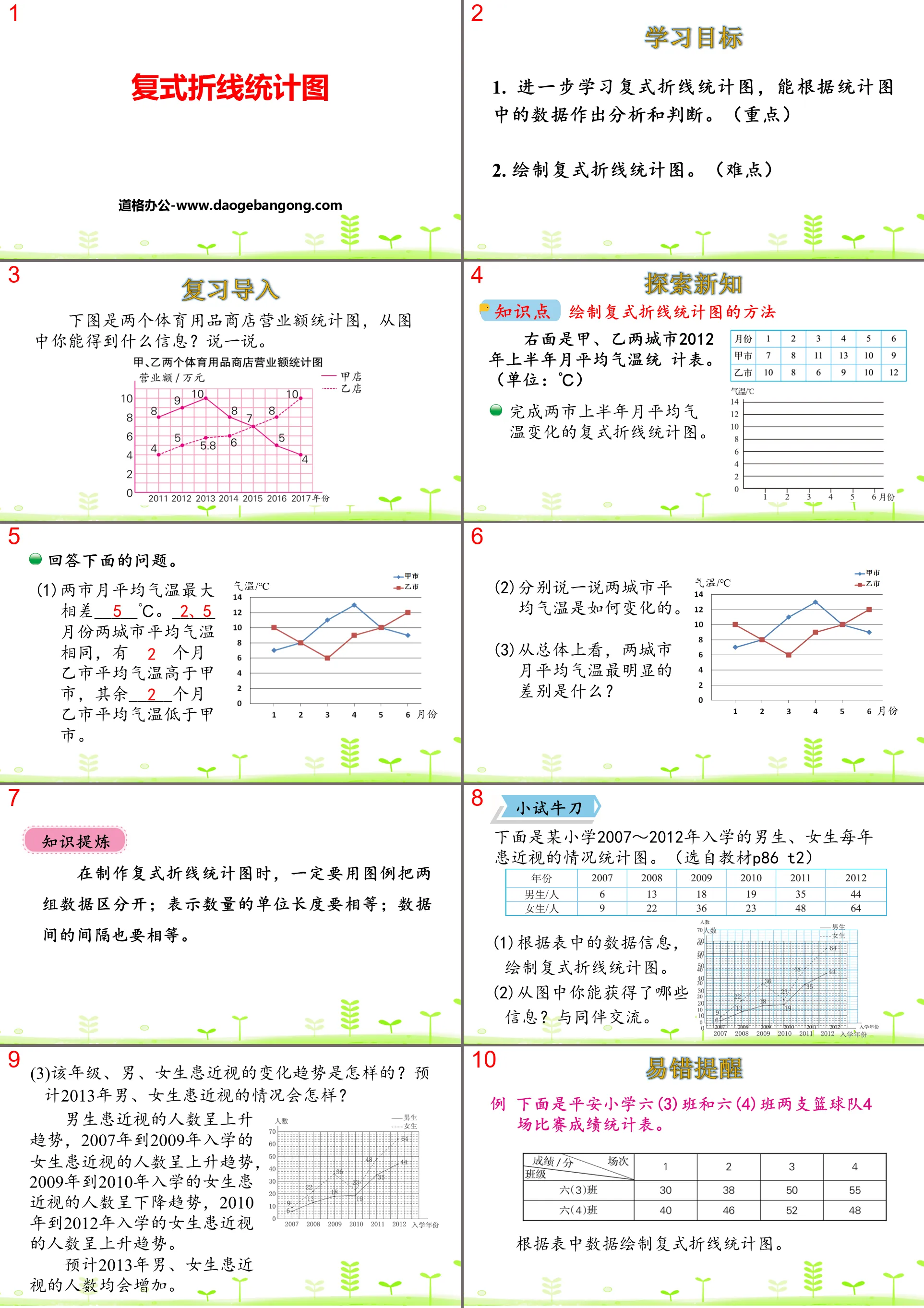 《复折线统计图式》数据的分析和整理PPT课件