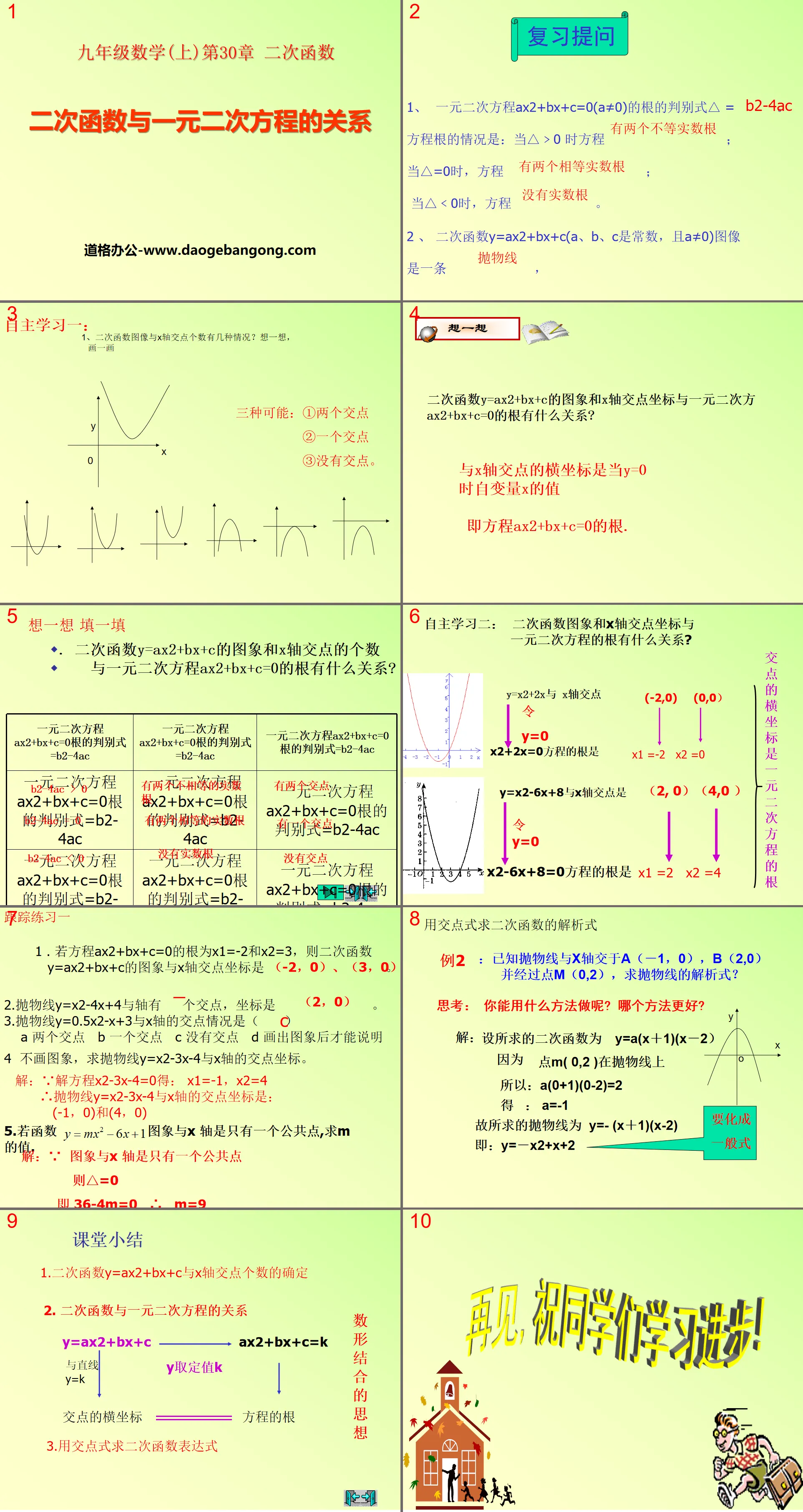 "The relationship between quadratic functions and quadratic equations" PPT