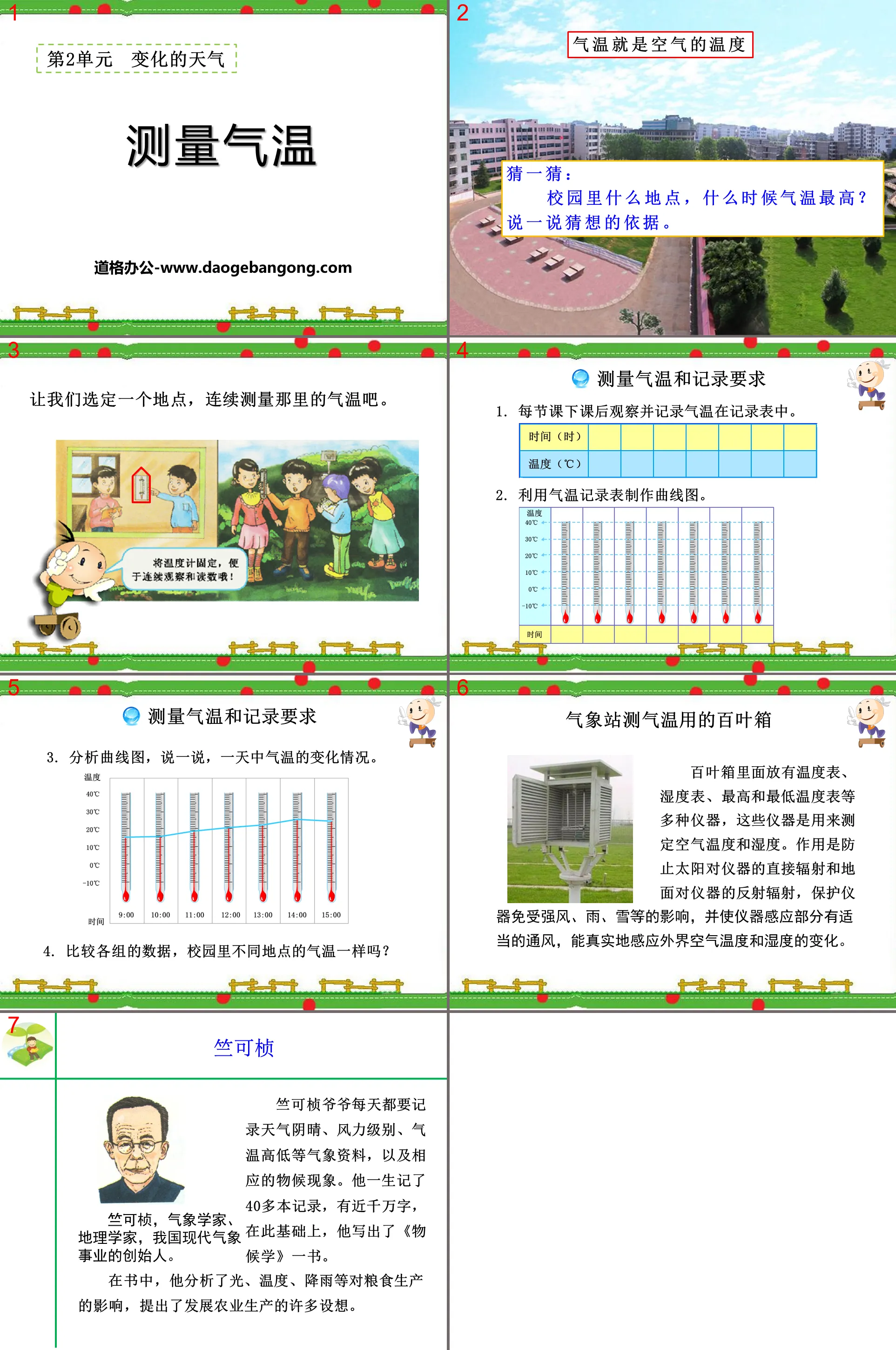 "Measuring Temperature" Changing Weather PPT Courseware 2