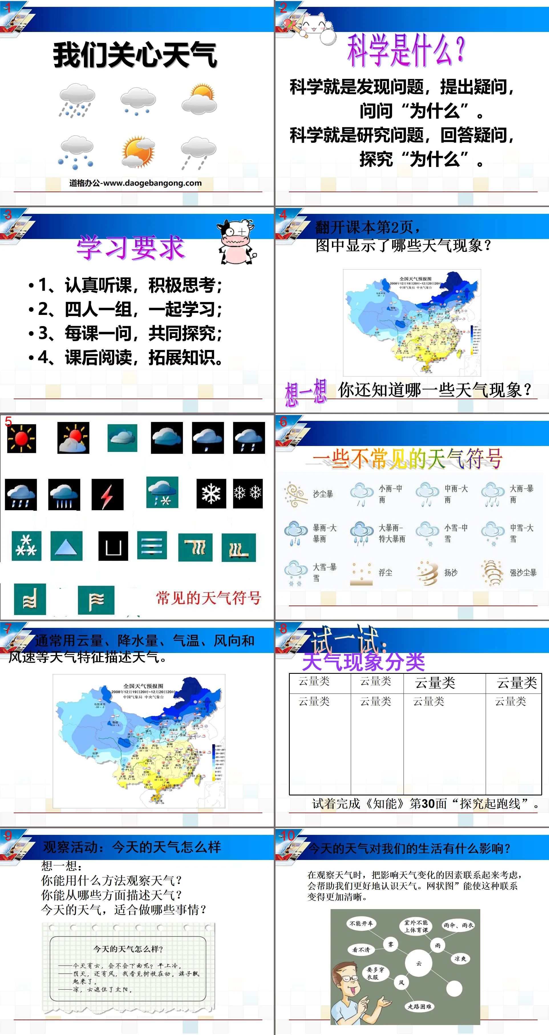 《我們關心天氣》天氣PPT課程5