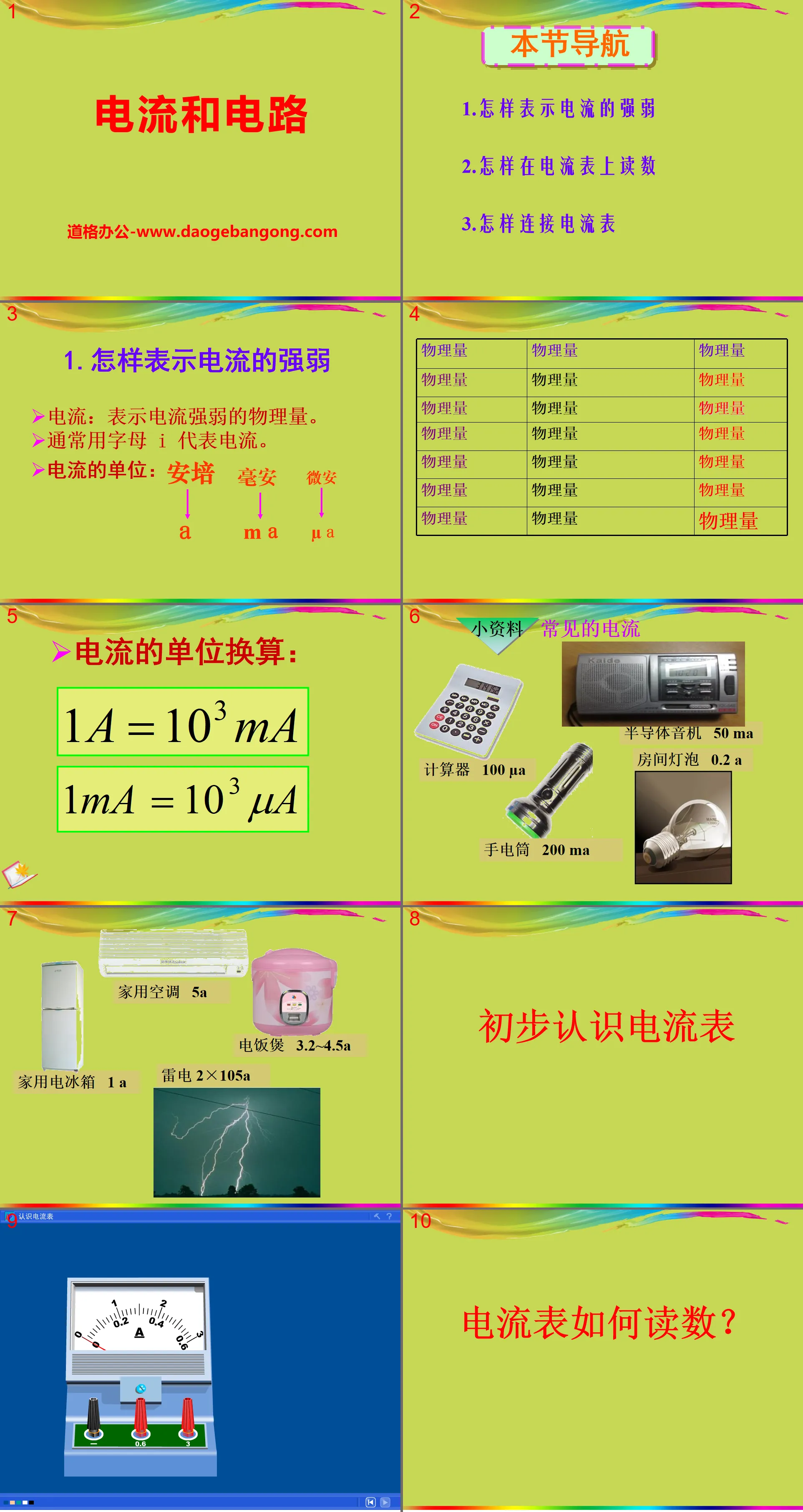 "Current and Circuit" PPT courseware 8