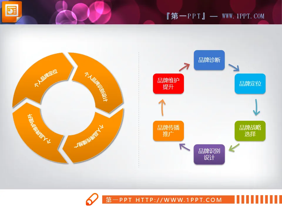 兩張循環關係PowerPoint圖表下載