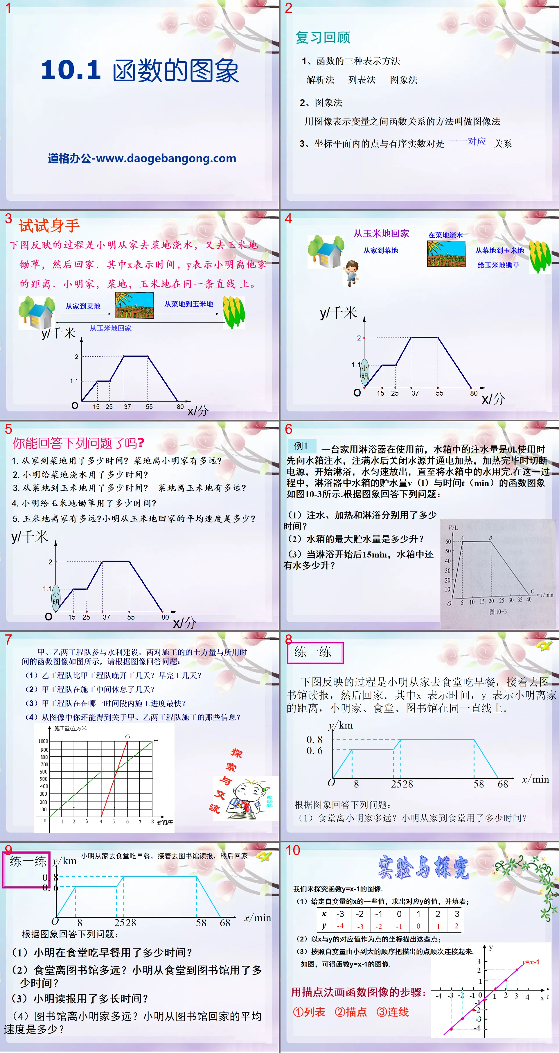 《函数的图像》PPT课件2
