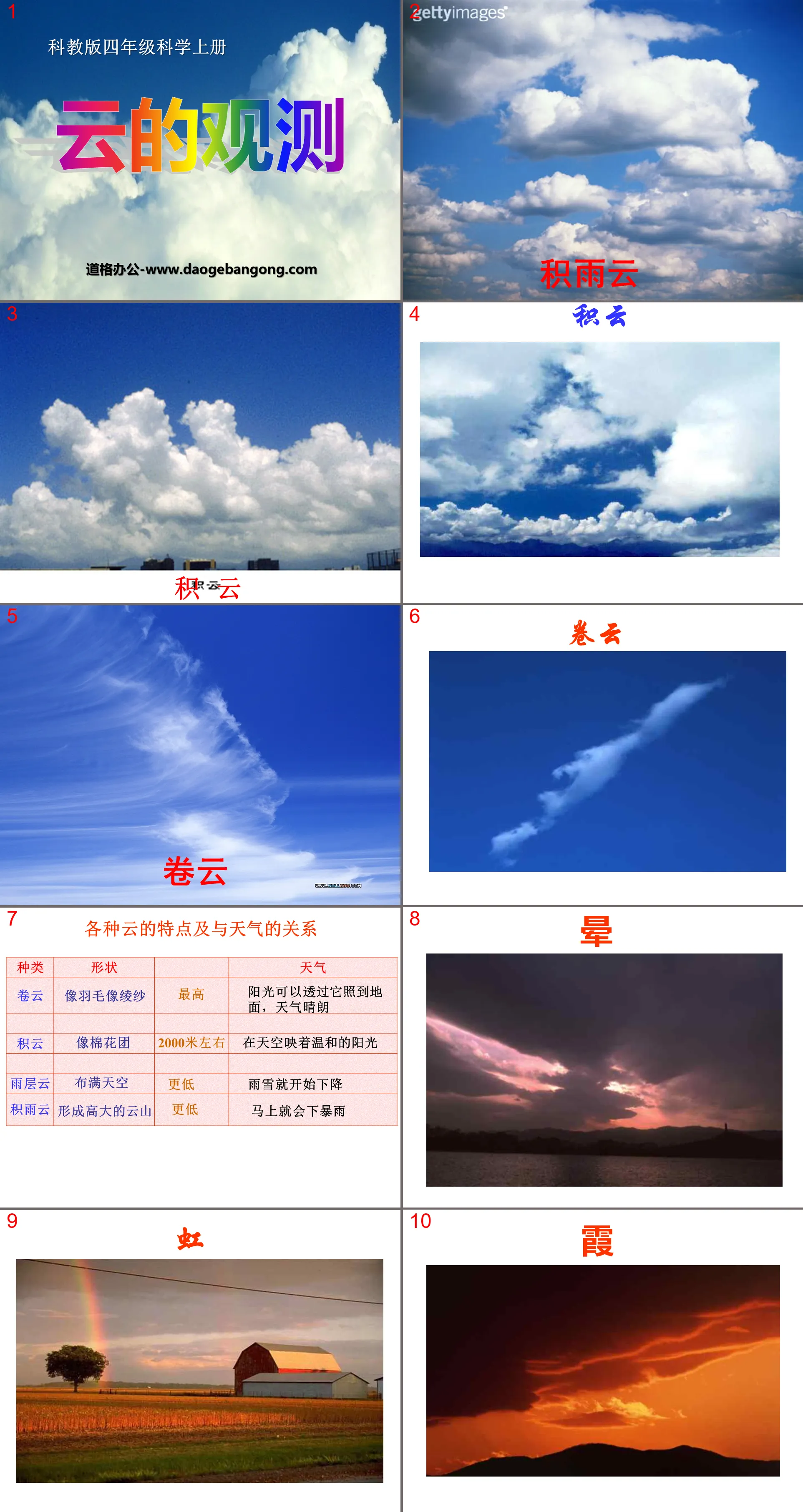 "Cloud Observation" Weather PPT Courseware 2