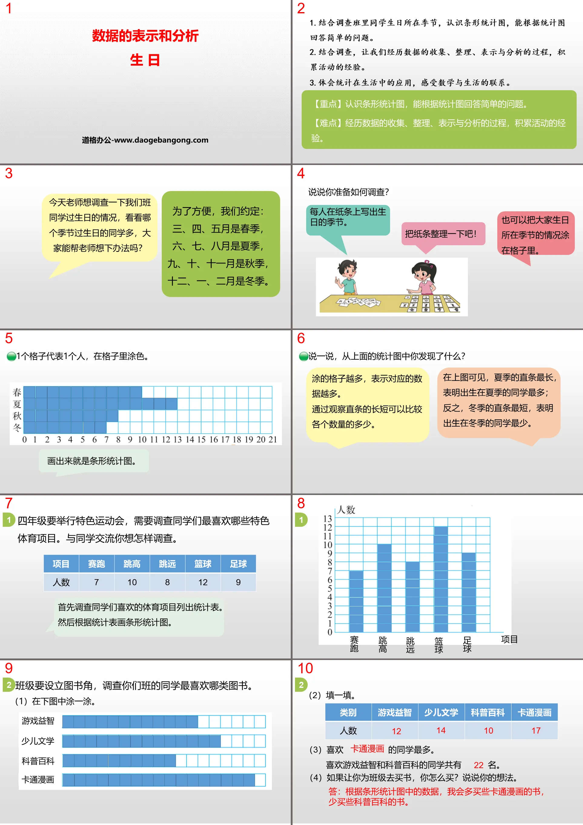 《生日》数据的表示和分析PPT