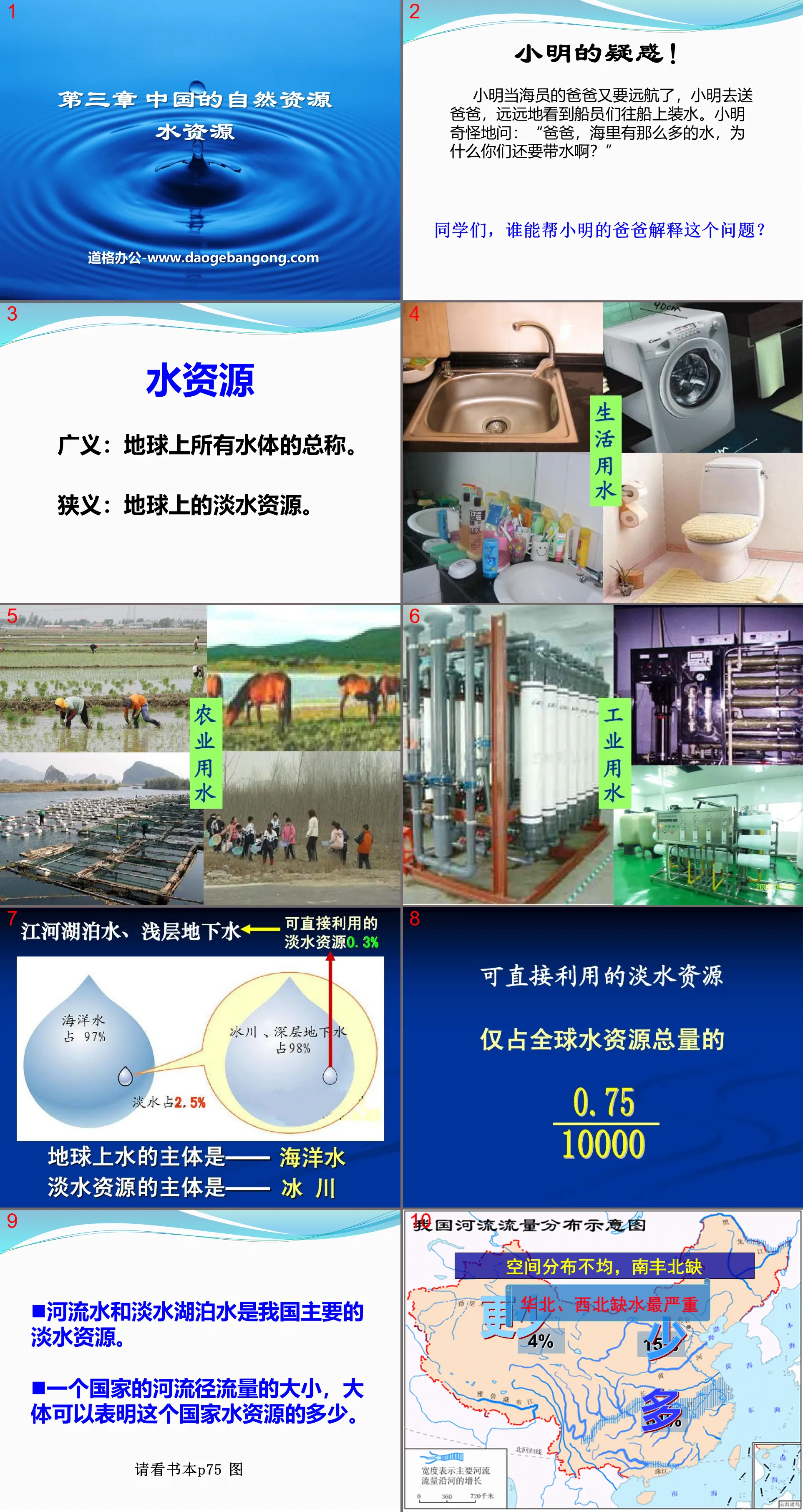 《水资源》中国的自然资源PPT课件3
