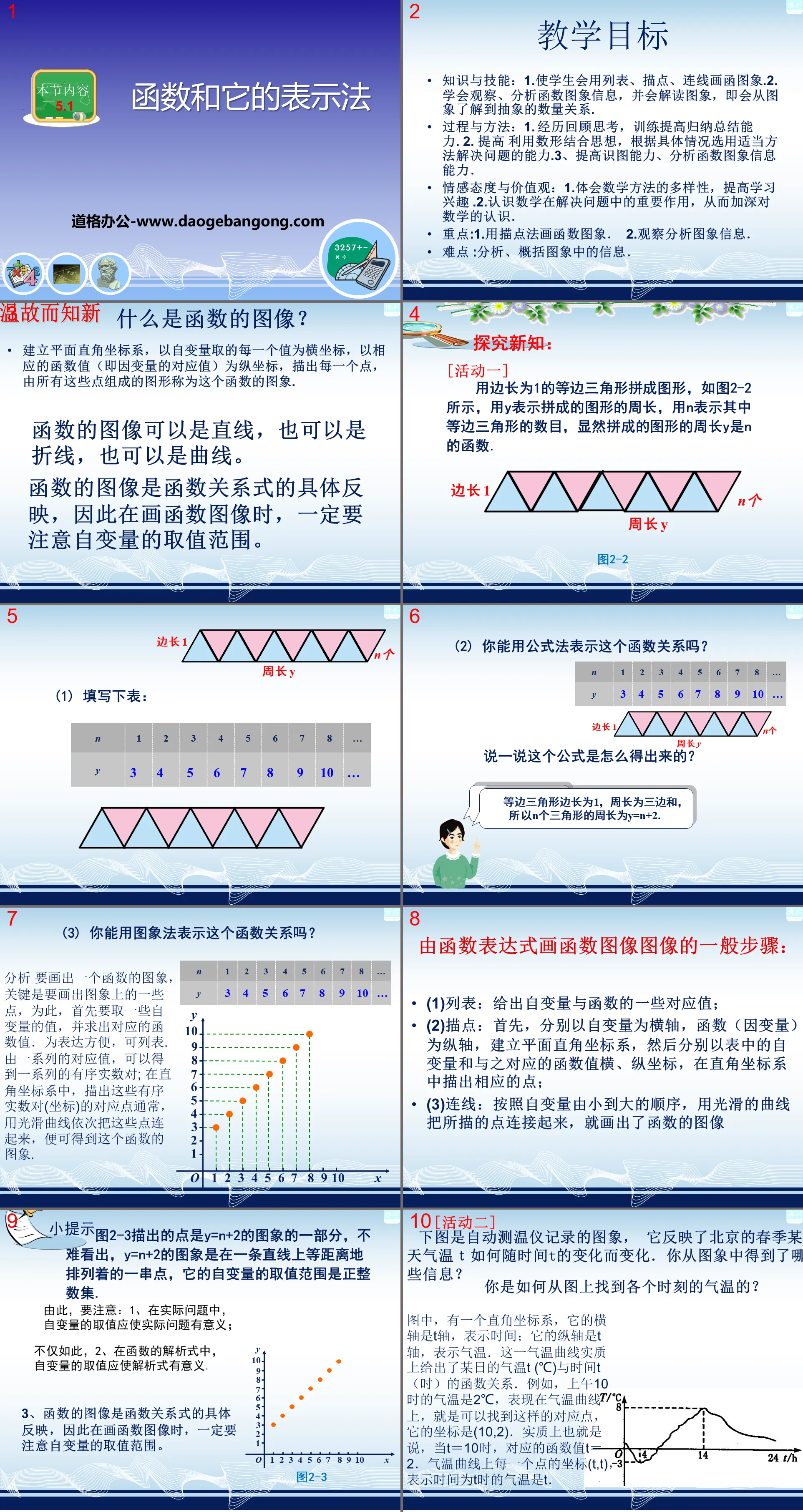 "Function and Its Representation" PPT courseware