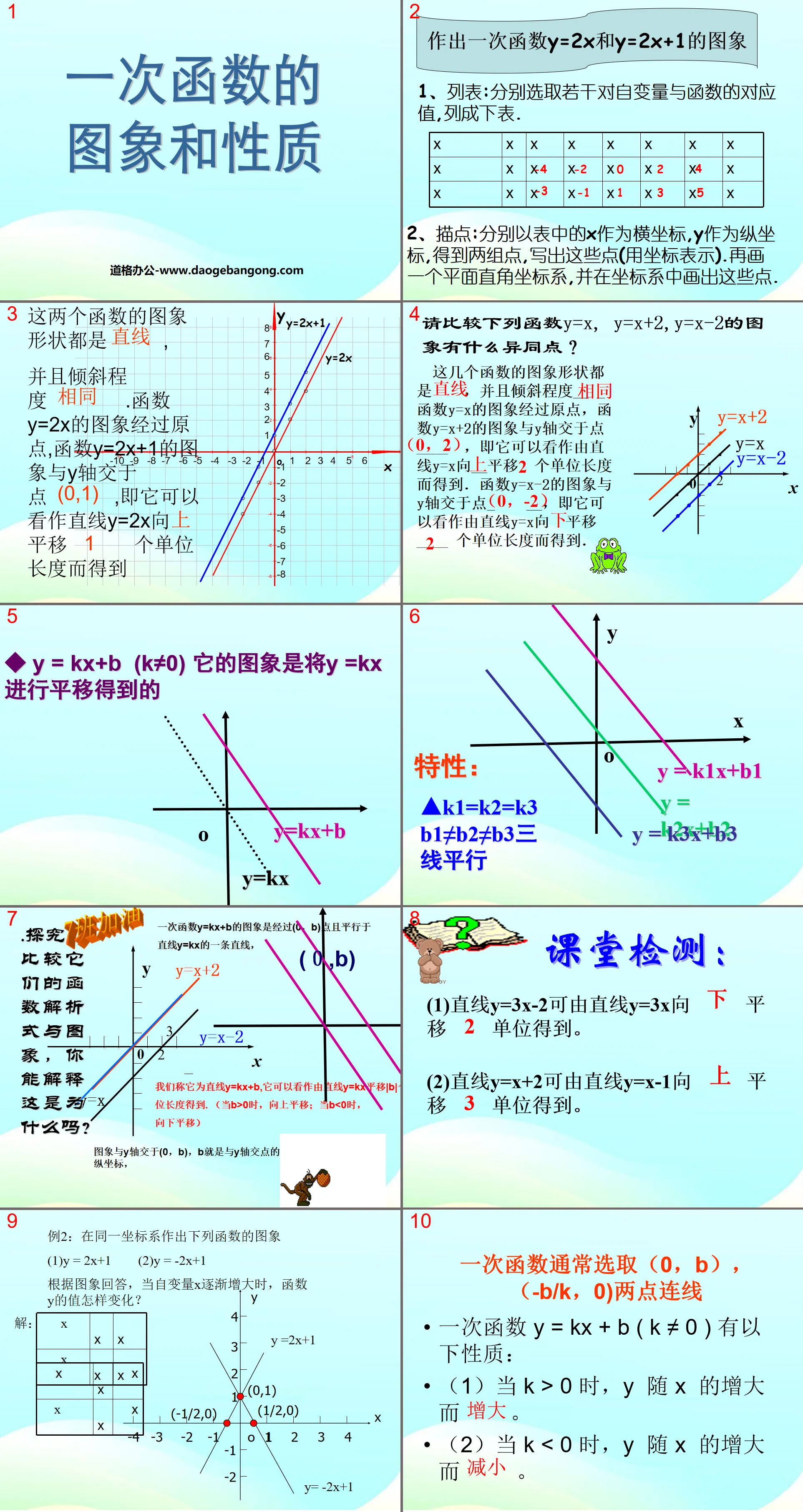 《一次函数的图像和性质》一次函数PPT课件
