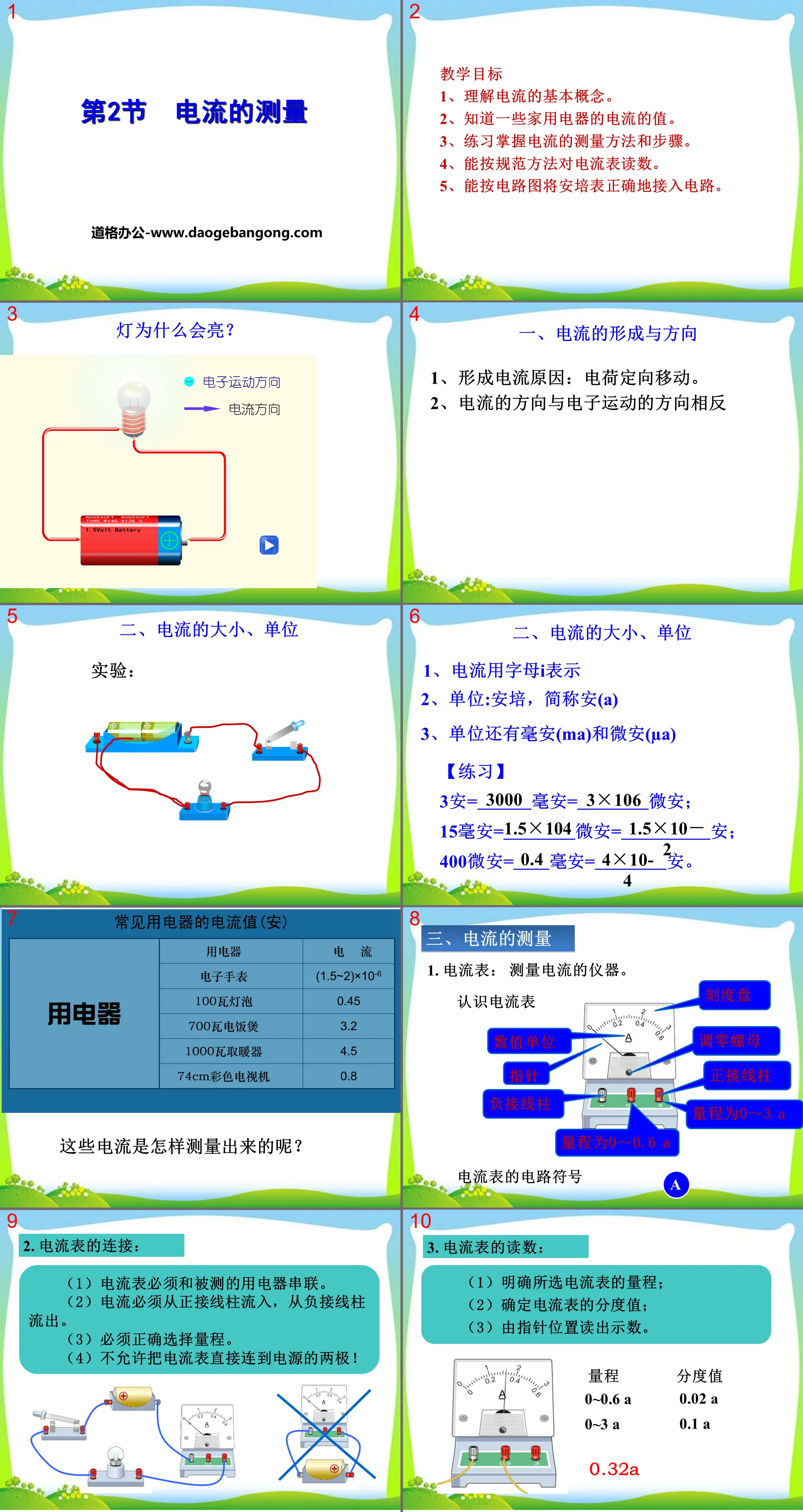 《电流的测量》PPT
