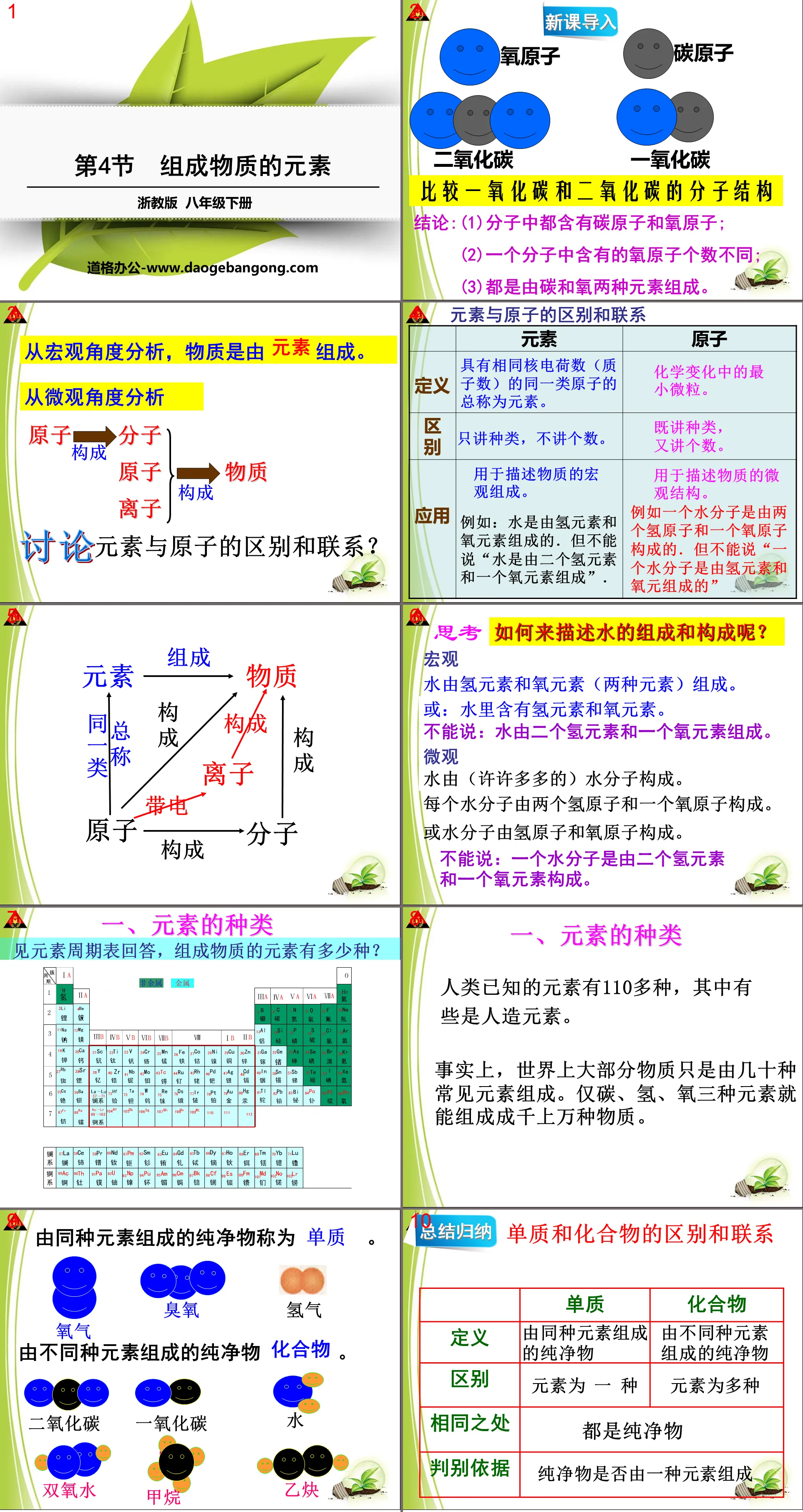 《組成物質的元素》PPT