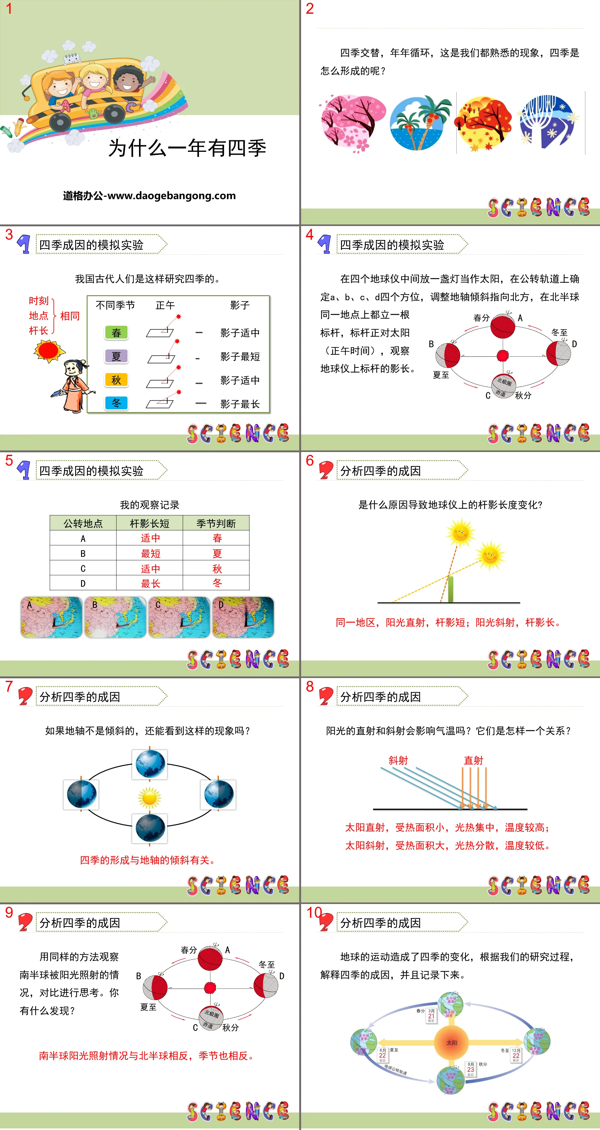 《為什麼一年有四季》地球的運動PPT