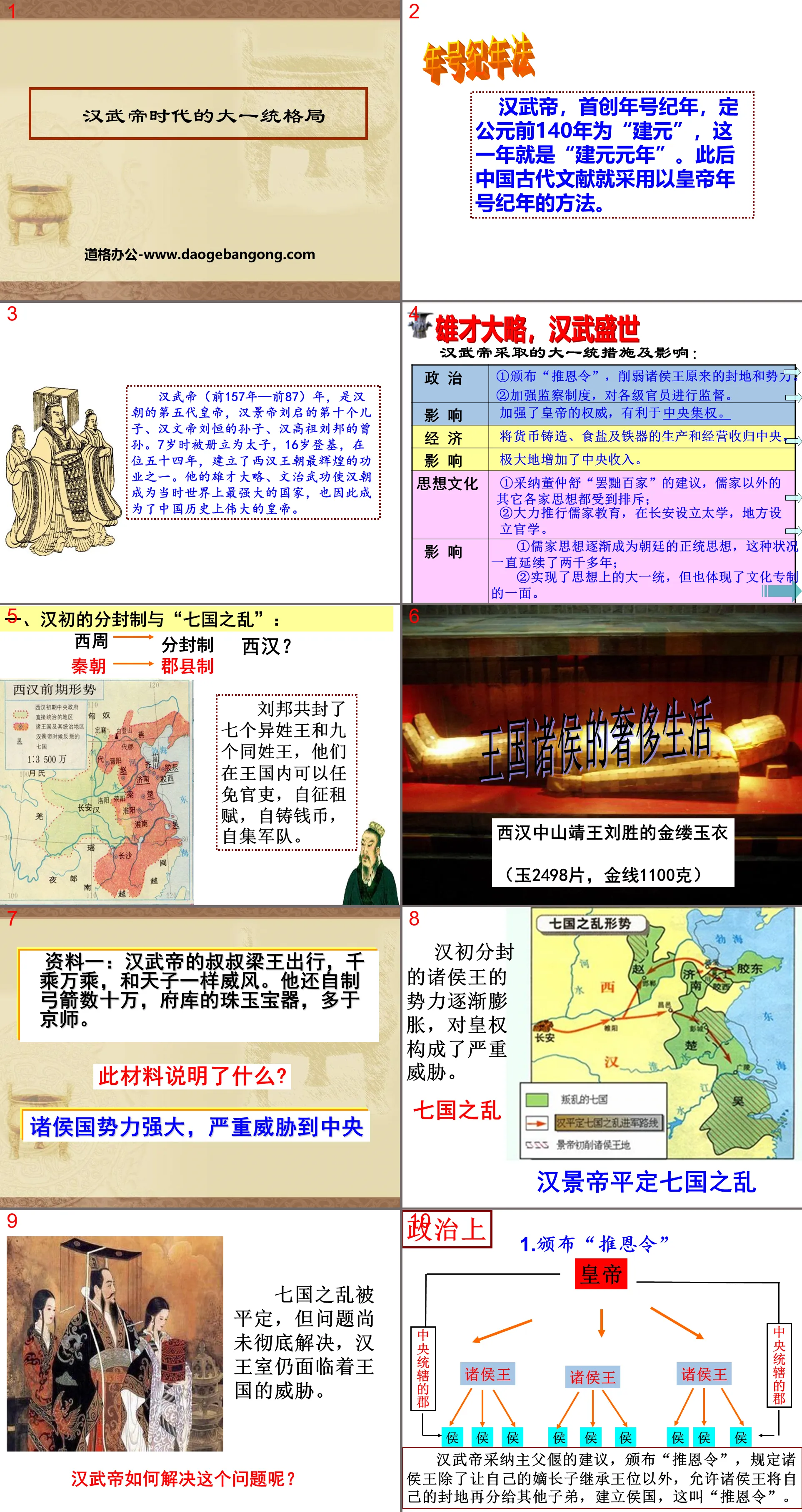 « Le modèle d'unification à l'époque de l'empereur Wu de la dynastie Han » L'établissement et le développement d'un pays multiethnique unifié PPT