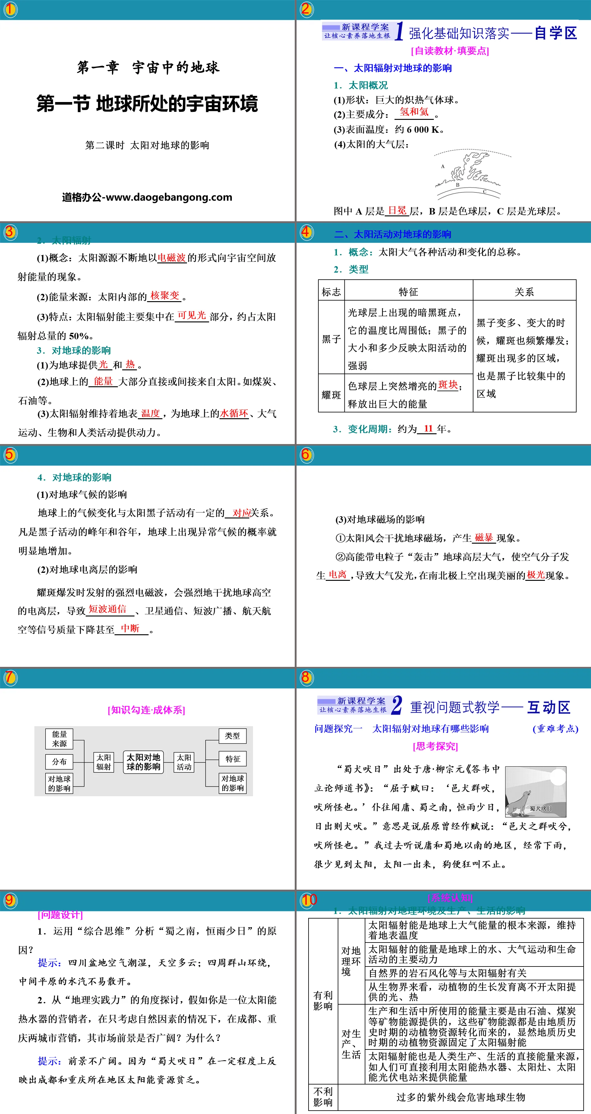 《地球所處的宇宙環境》宇宙中的地球PPT(第二課時太陽對地球的影響)