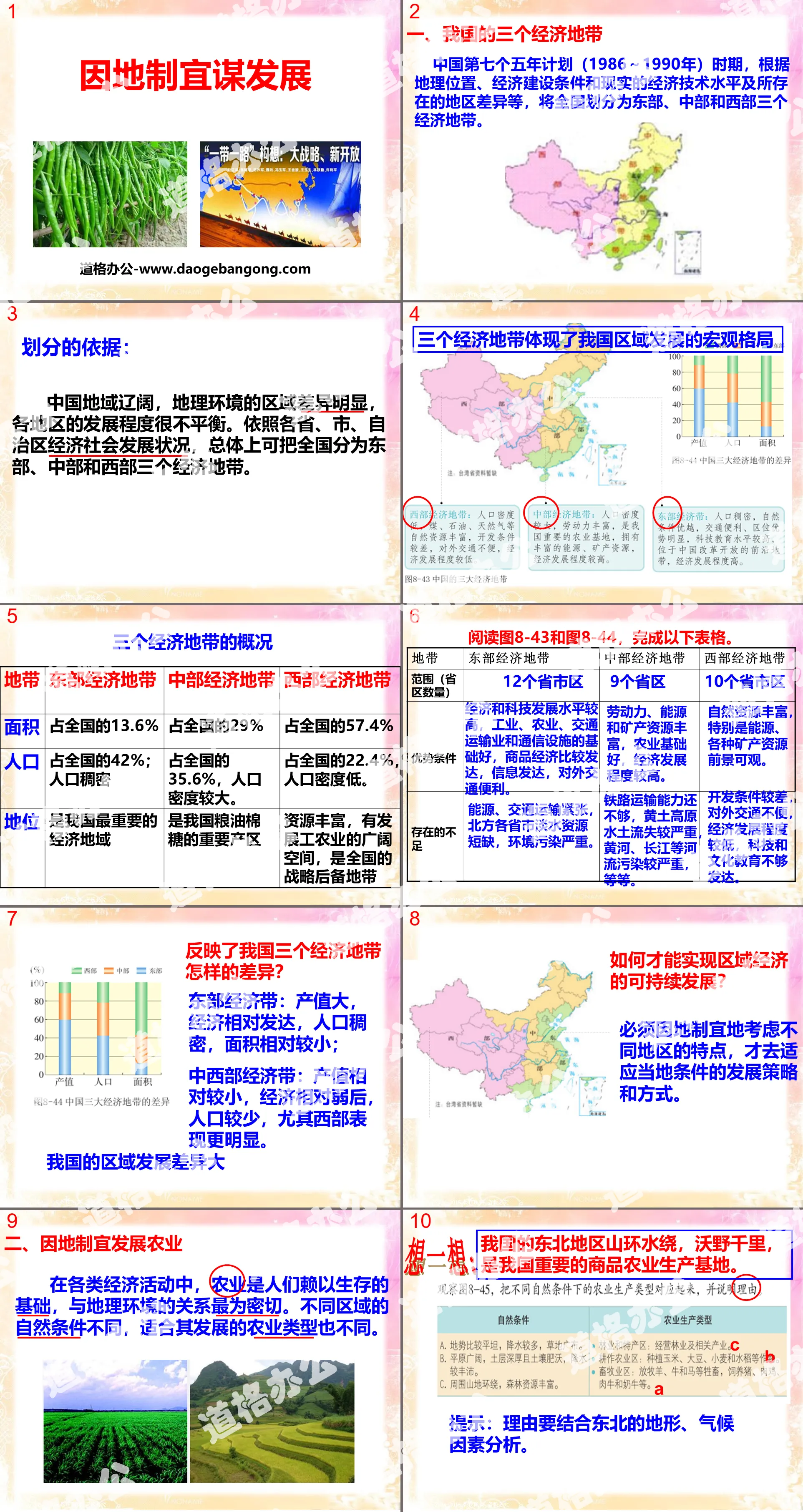 《因地制宜谋发展》共同面对前所未有的挑战PPT课件
