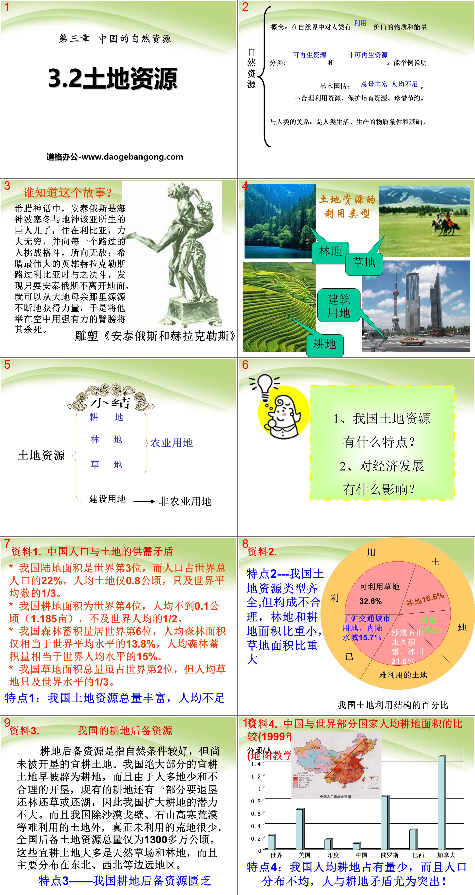 "Land Resources" China's natural resources PPT courseware 6