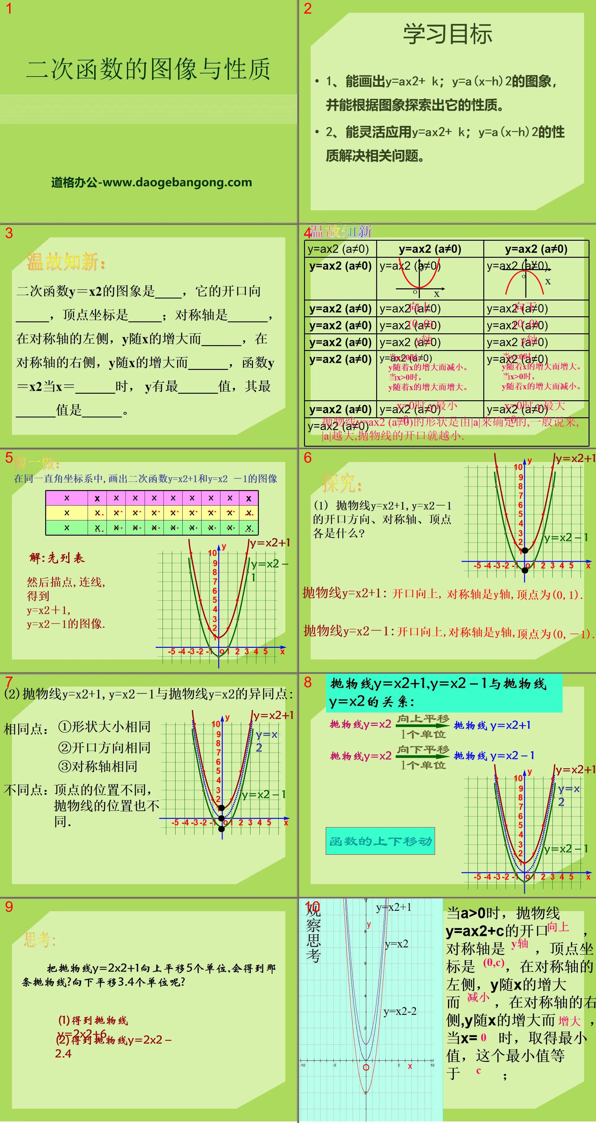 《二次函數的圖像與性質》PPT課件