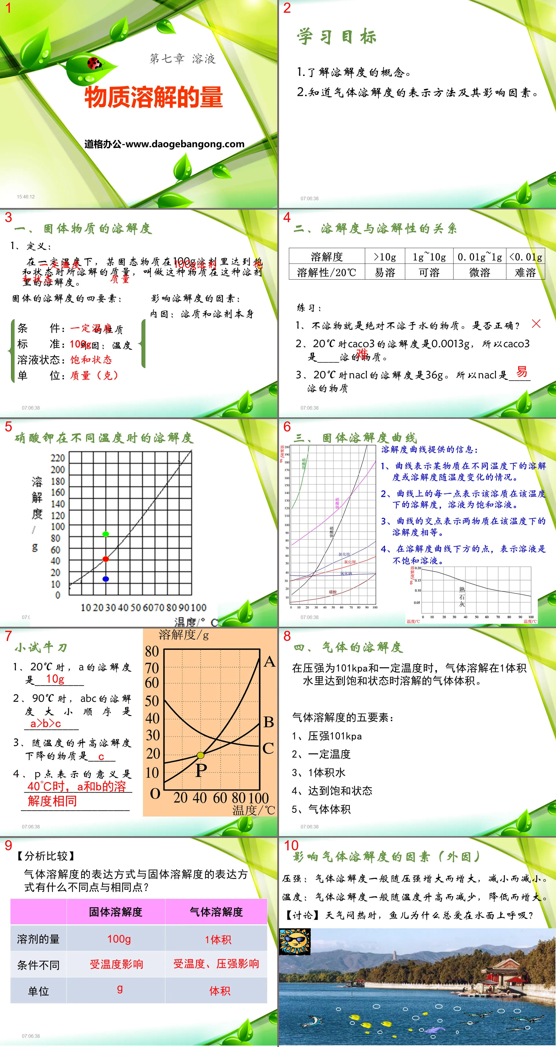 《物质溶解的量》溶液PPT课件2
