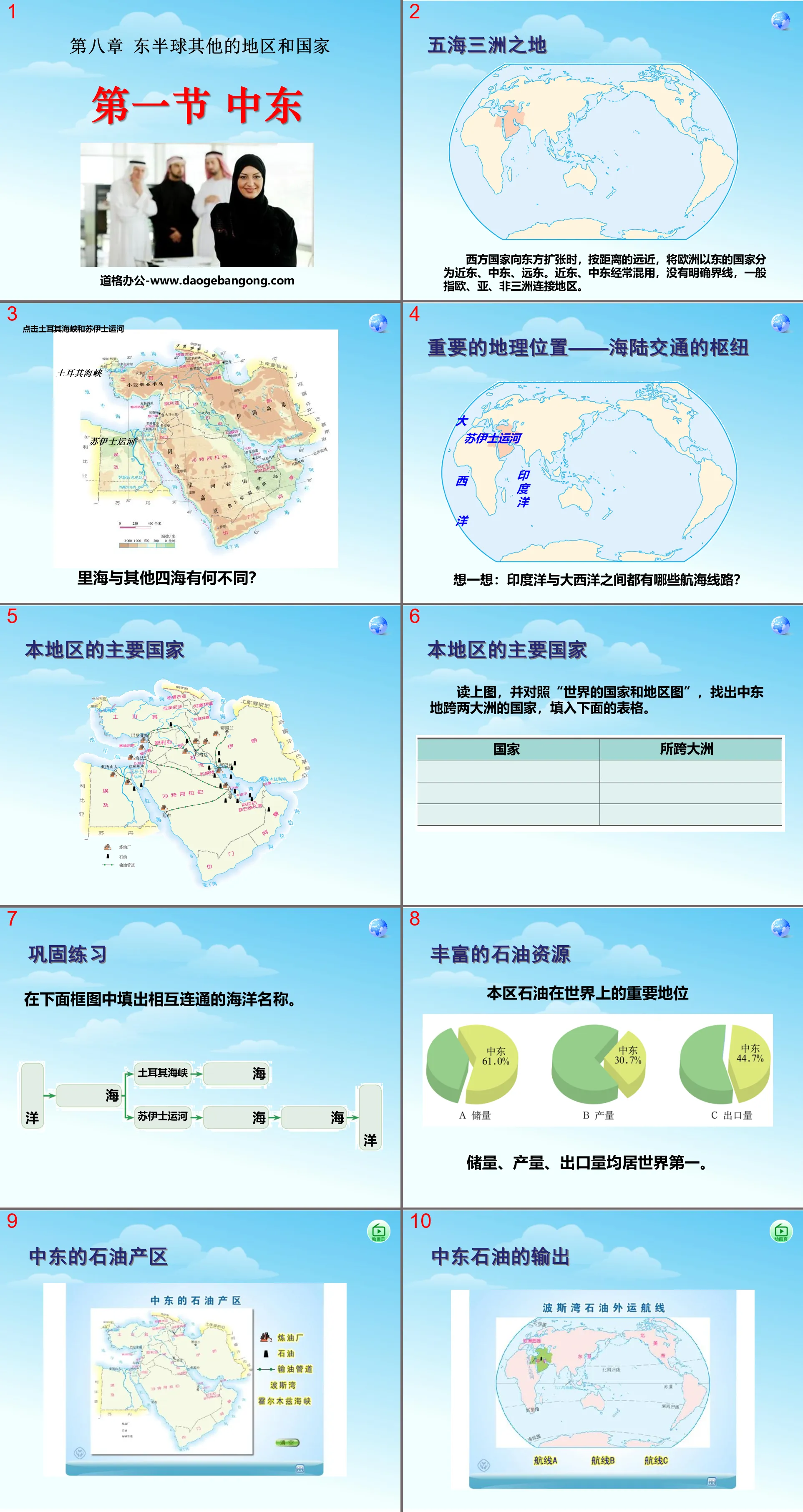 "Middle East" Other regions and countries in the Eastern Hemisphere PPT courseware 3