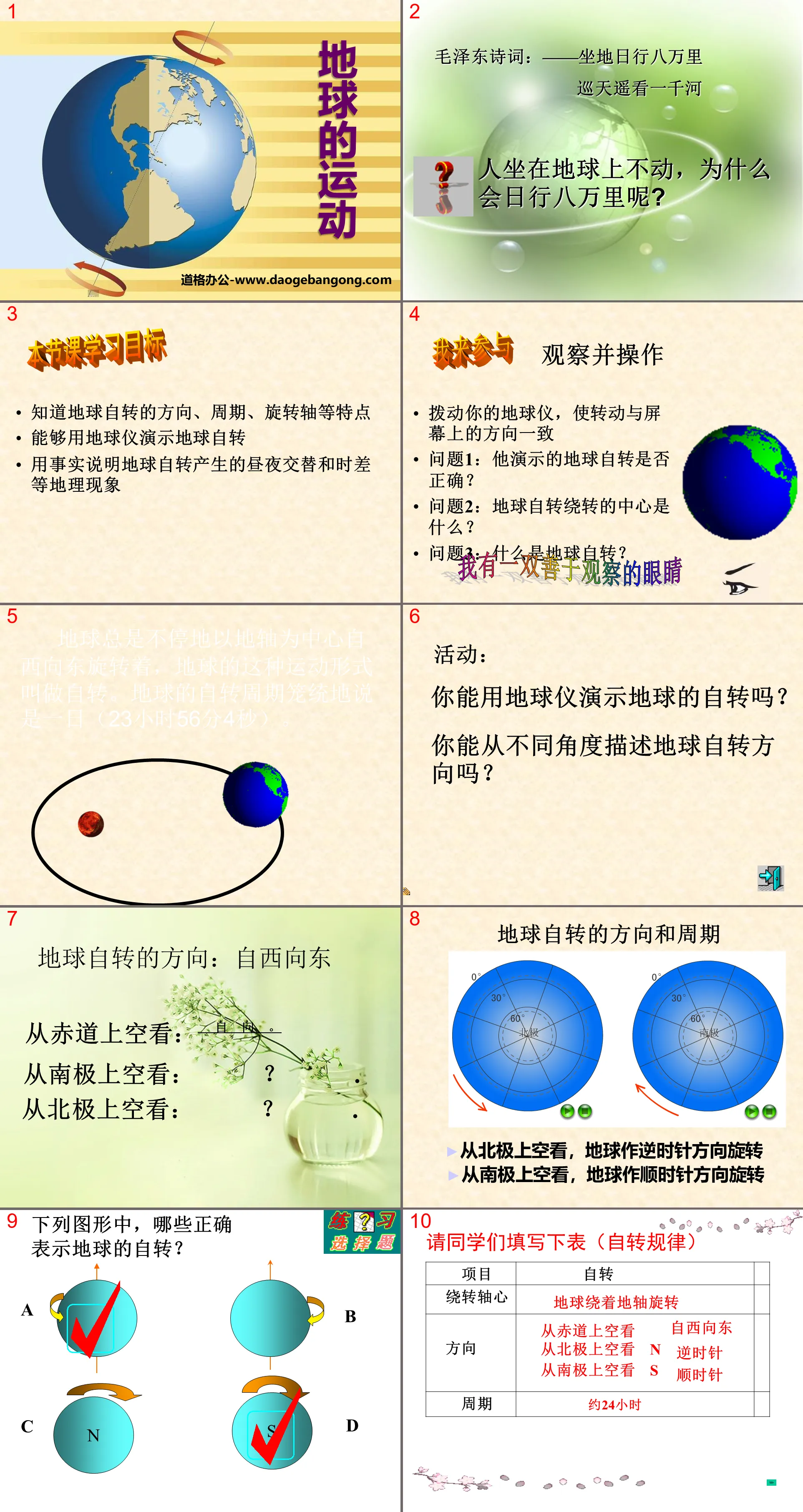 "The Rotation of the Earth" PPT courseware
