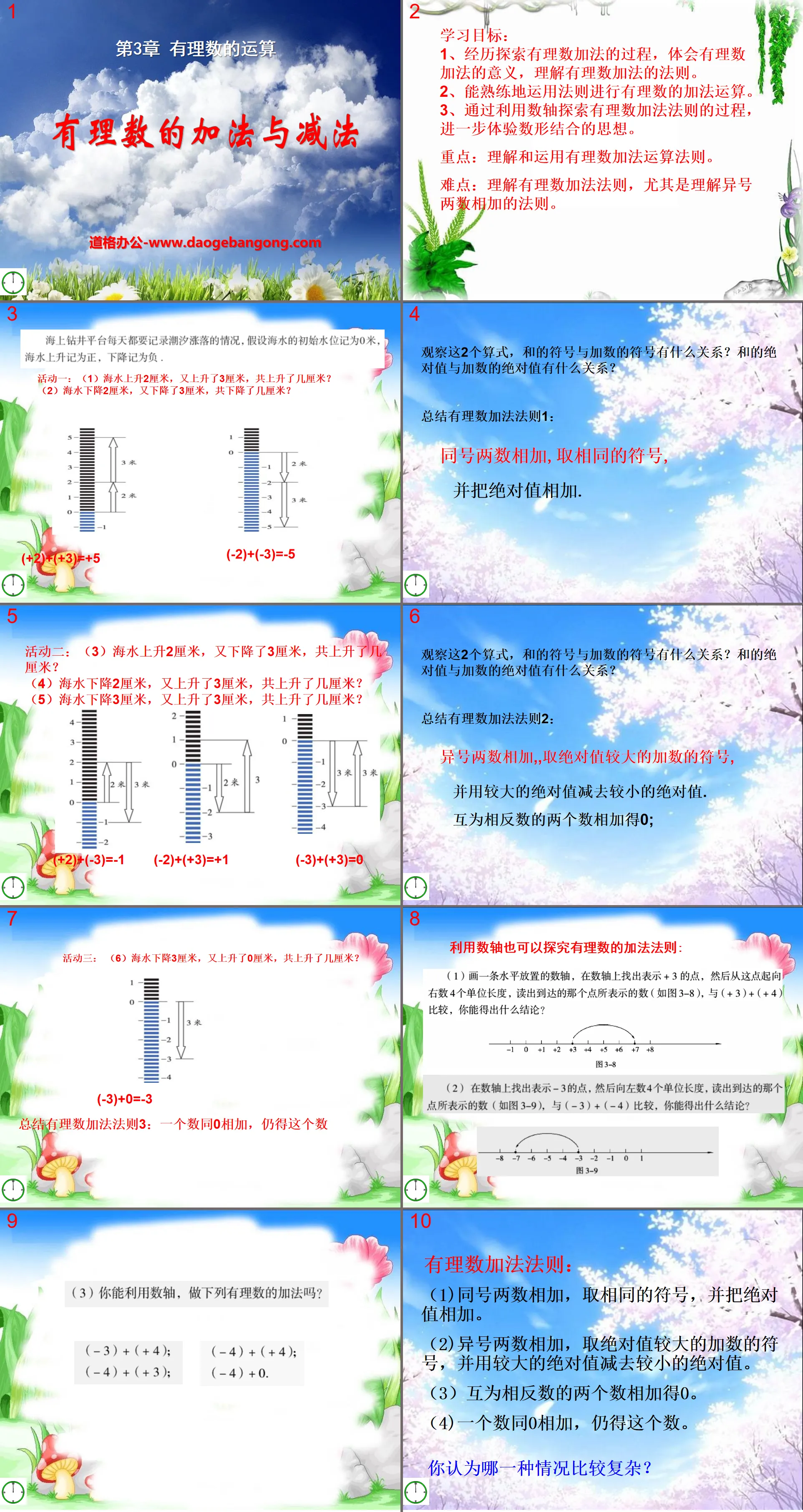 《有理数的加法与减法》PPT课件
