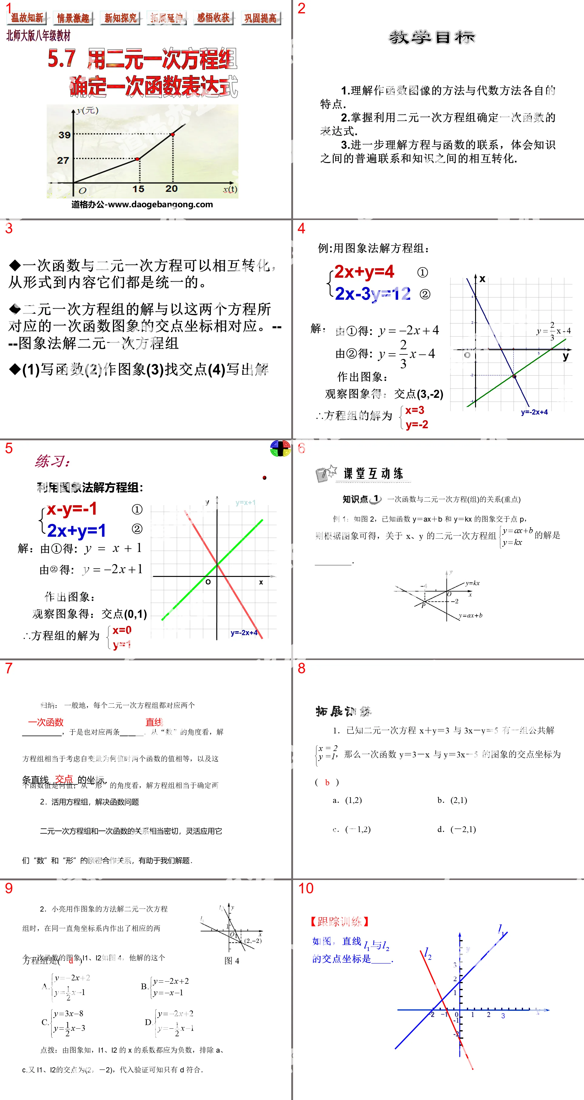 "Using linear equations of two variables to determine linear function expressions" PPT courseware for linear equations of two variables