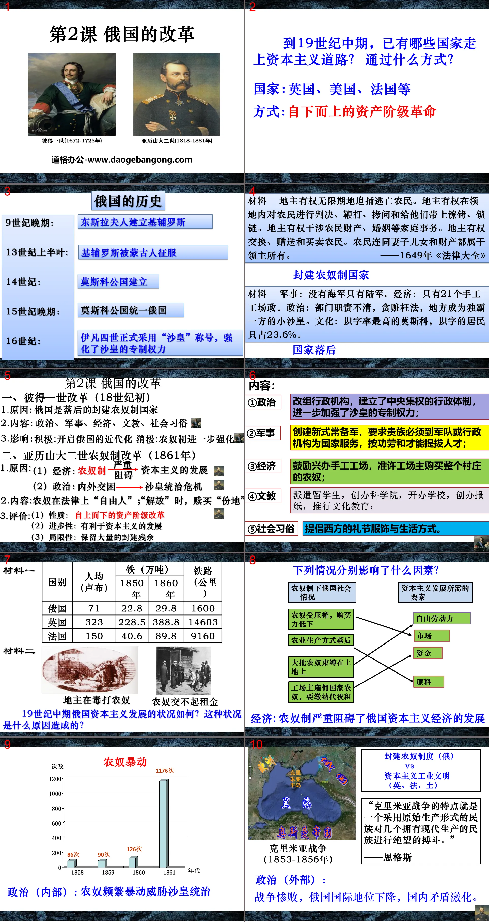 《俄国的改革》PPT课件
