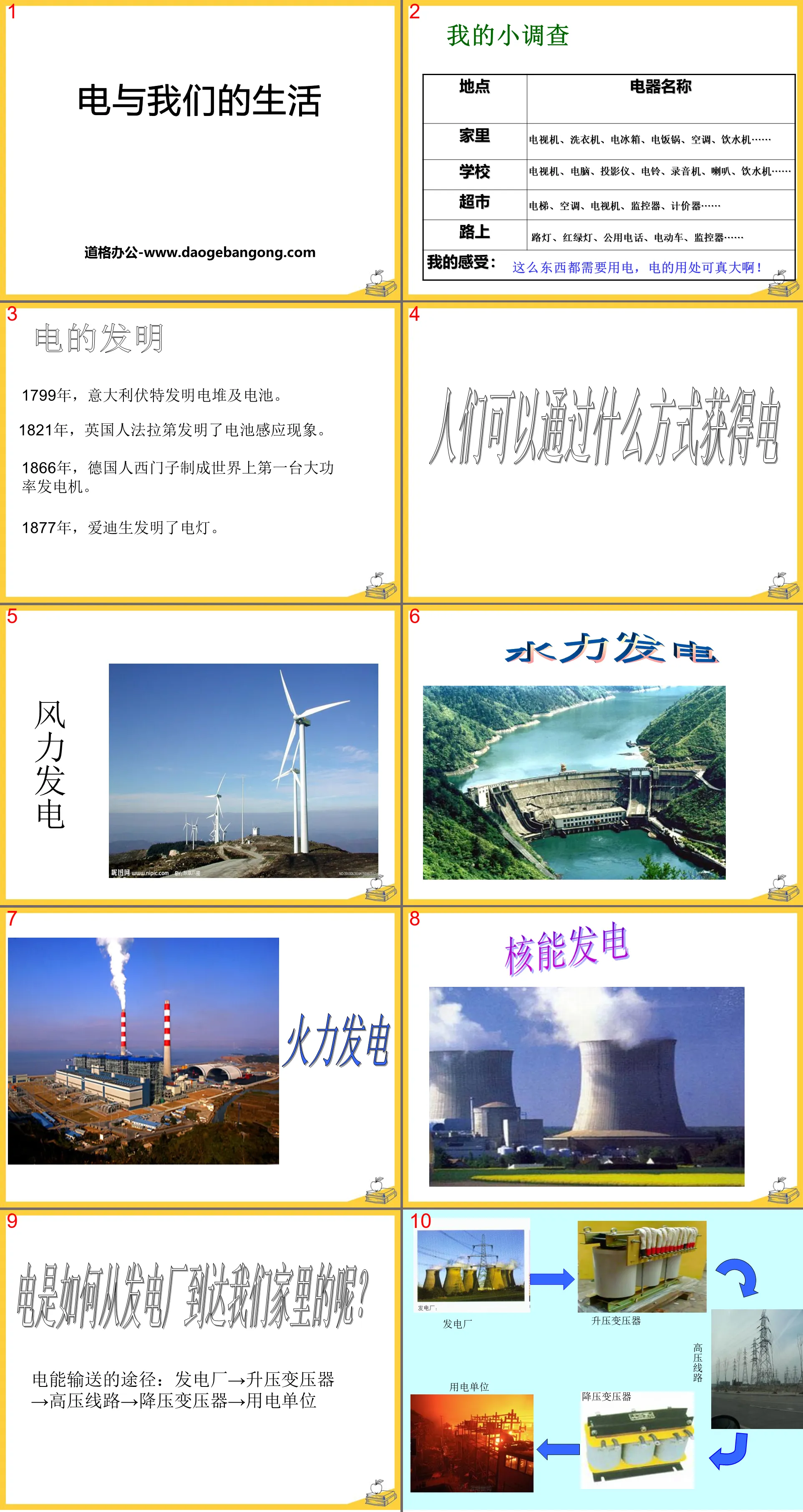 《電和我們的生活》離不開的電PPT課件3