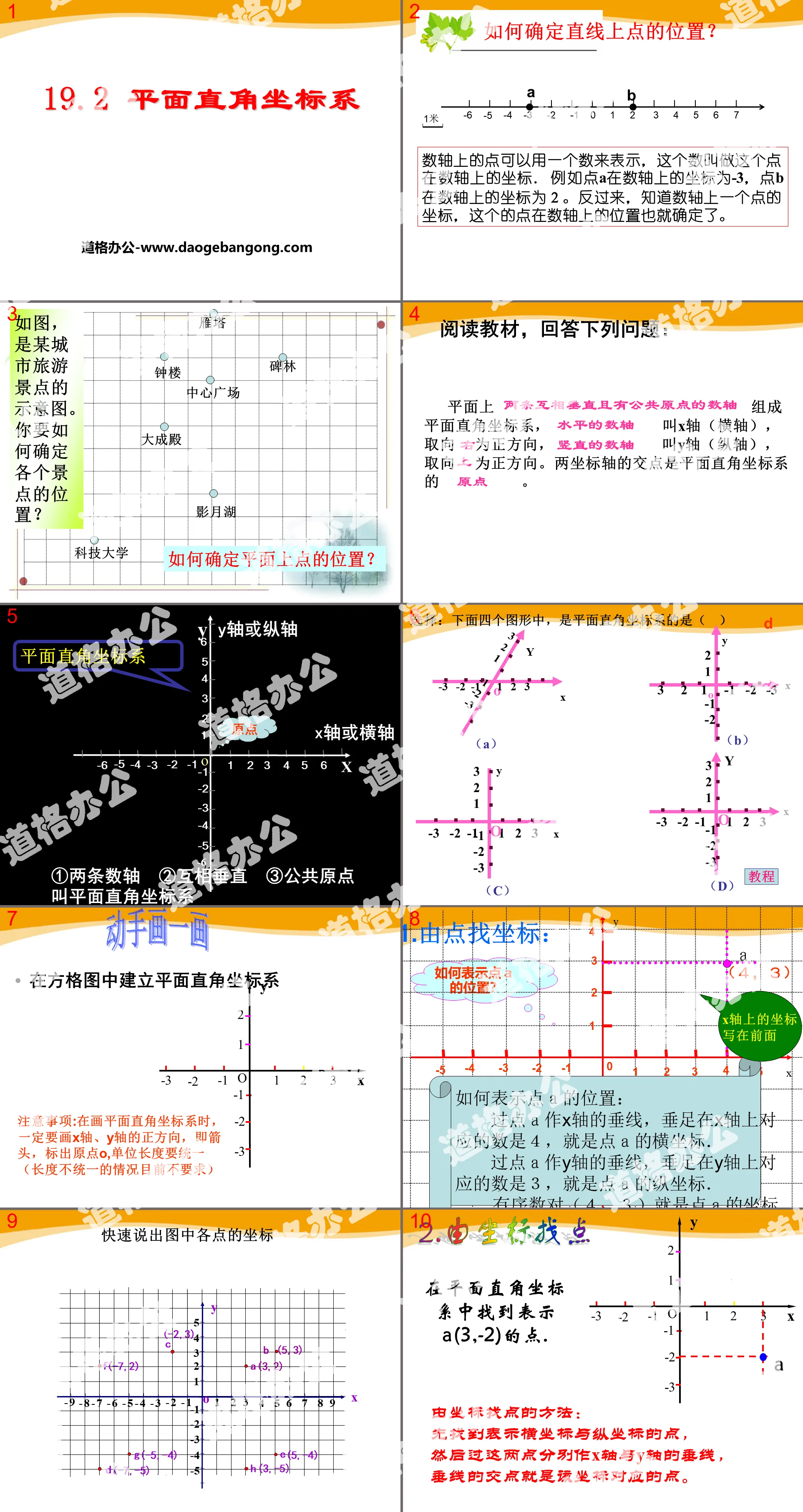 《平面直角座標系》PPT