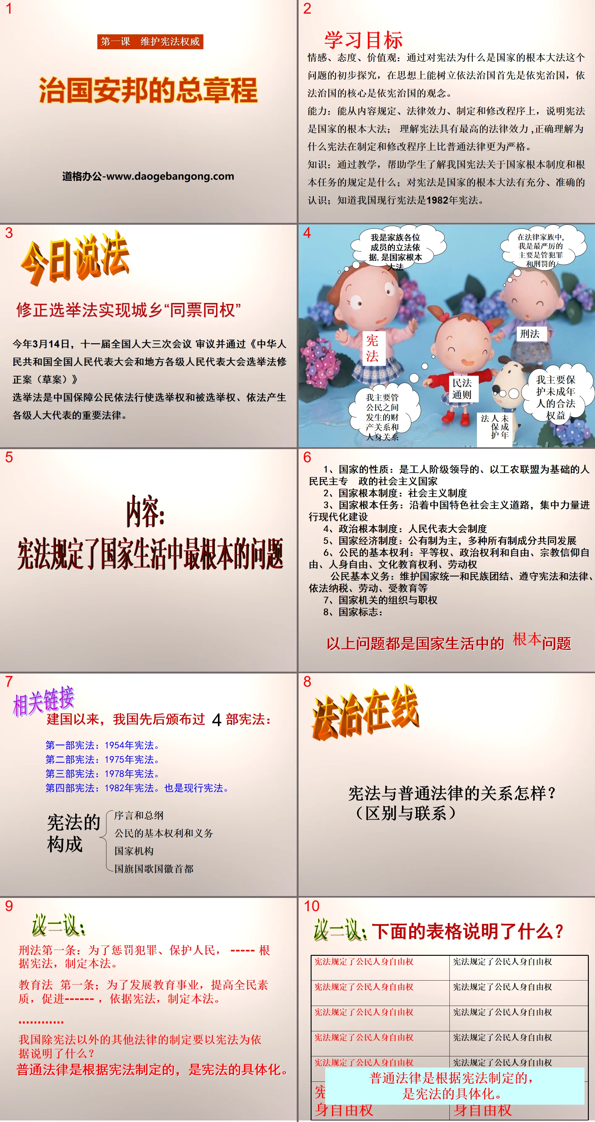 《治國安邦的總章程》PPT