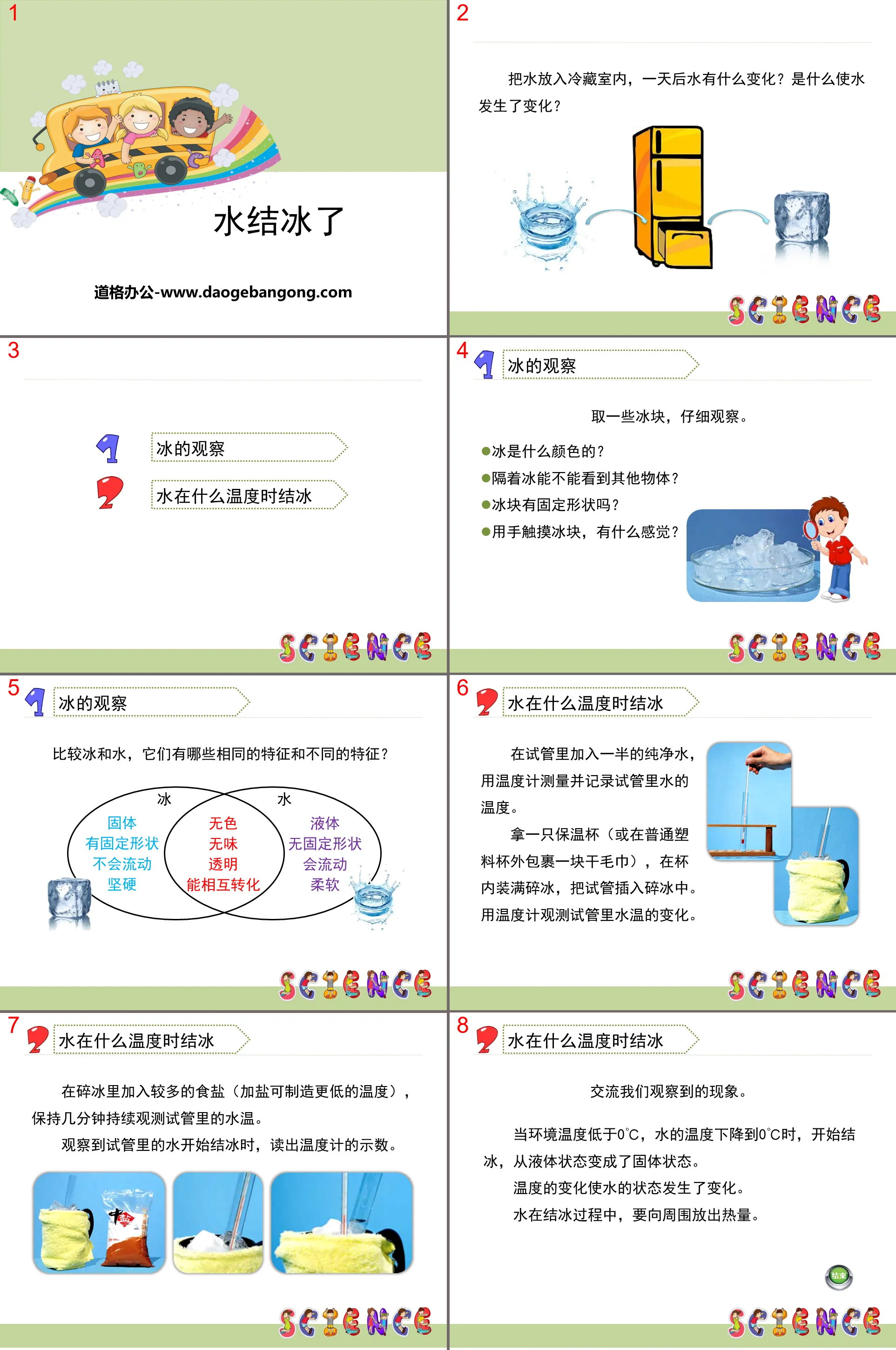 "Water Frozen" Changes in Temperature and Water PPT