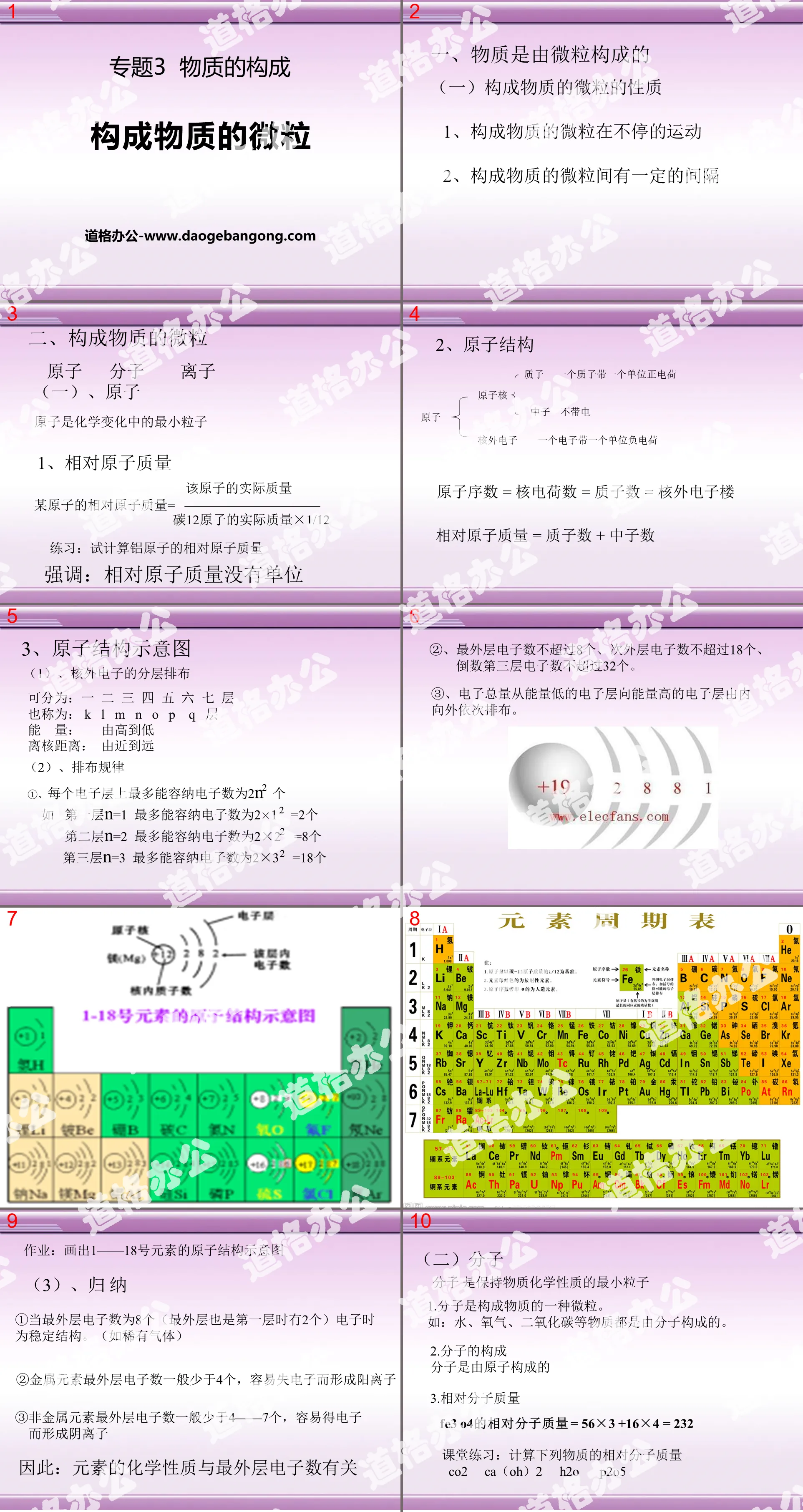 "Particles Constituting Matter" PPT courseware on the composition of matter