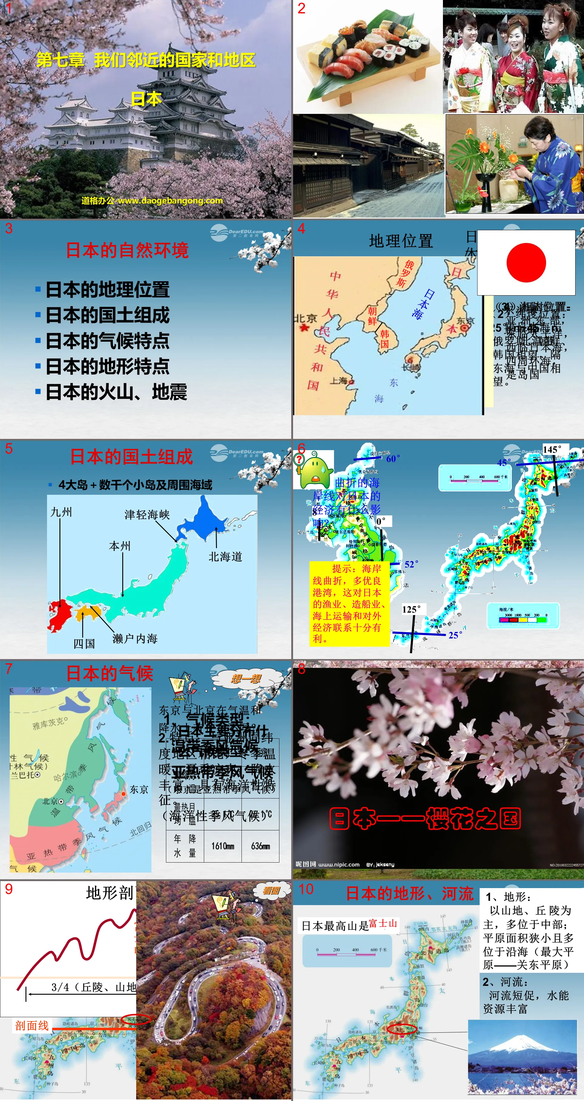 "Japan" Our neighboring regions and countries PPT courseware 4