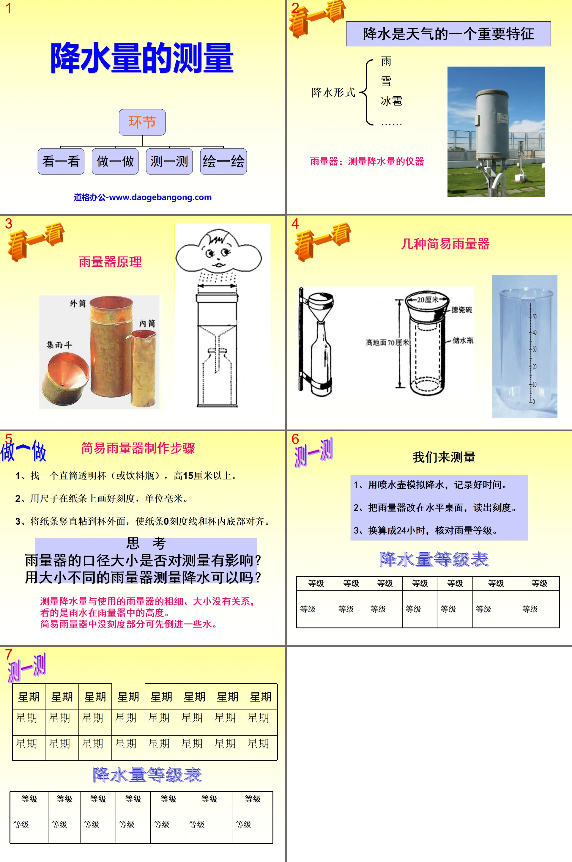 《降水量的測量》天氣PPT課件3