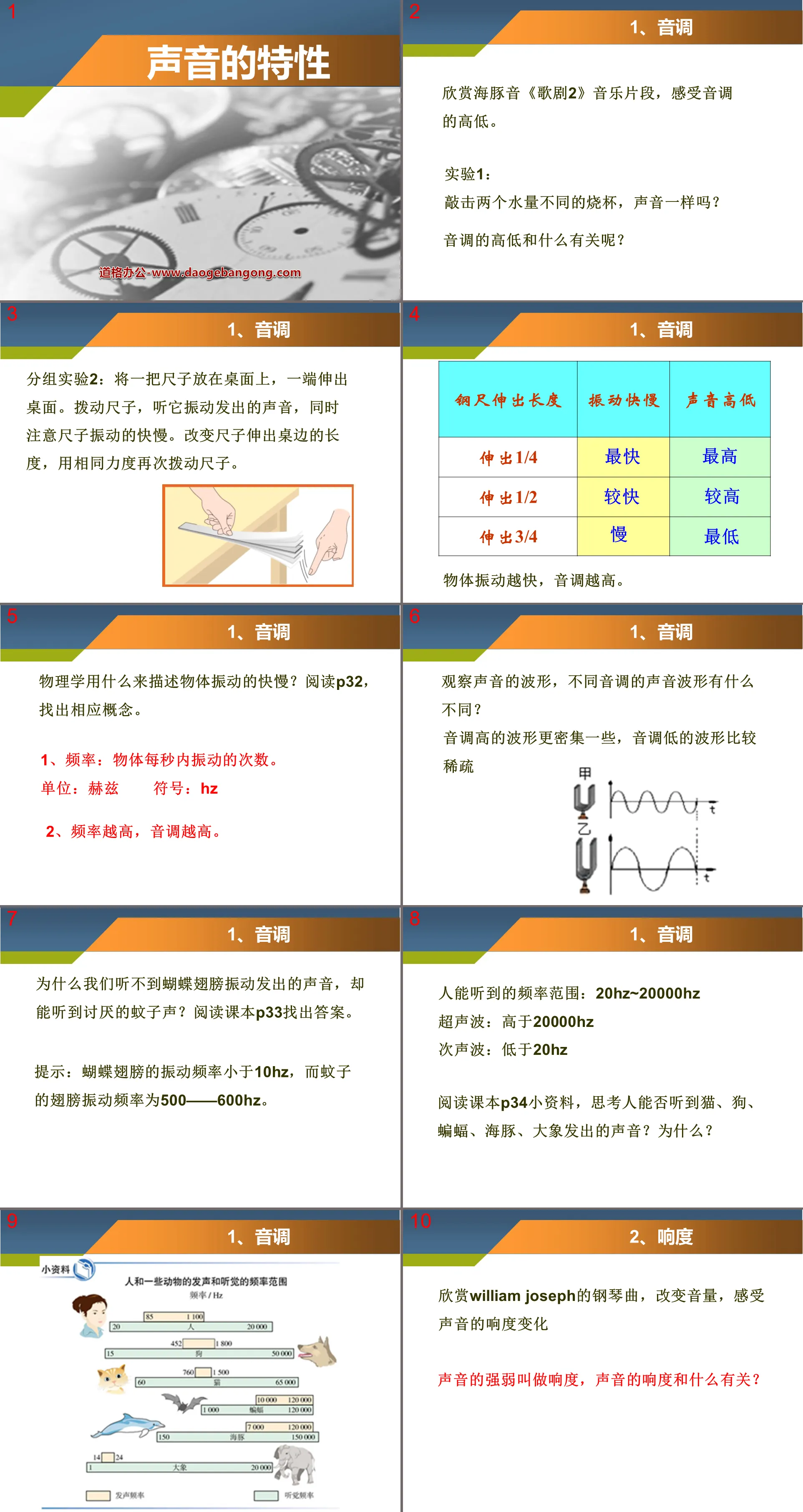 "Characteristics of Sound" Sound Phenomenon PPT Courseware 2